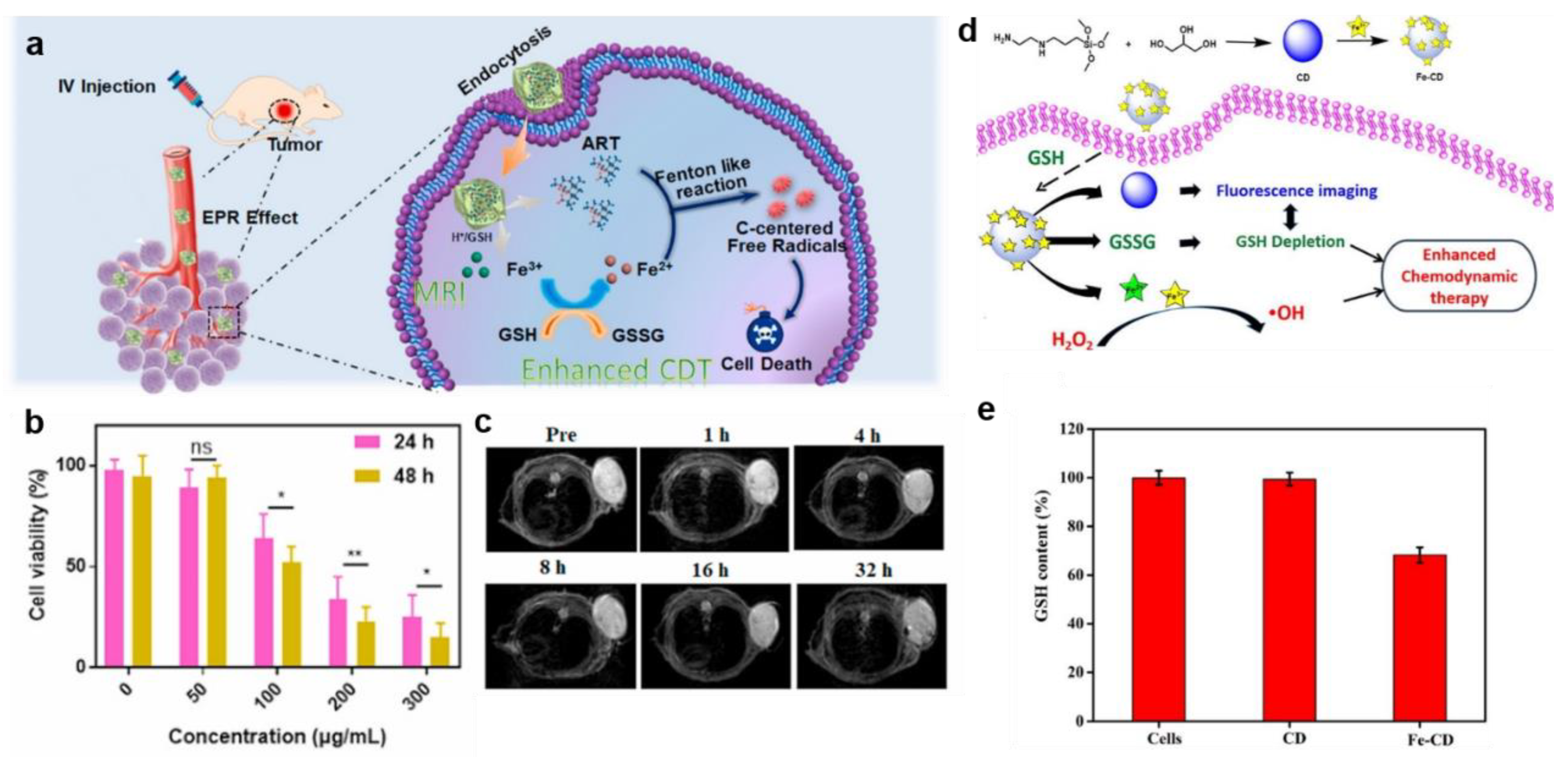 Bioengineering 10 00925 g008 Bioengineering 10 00925 g008