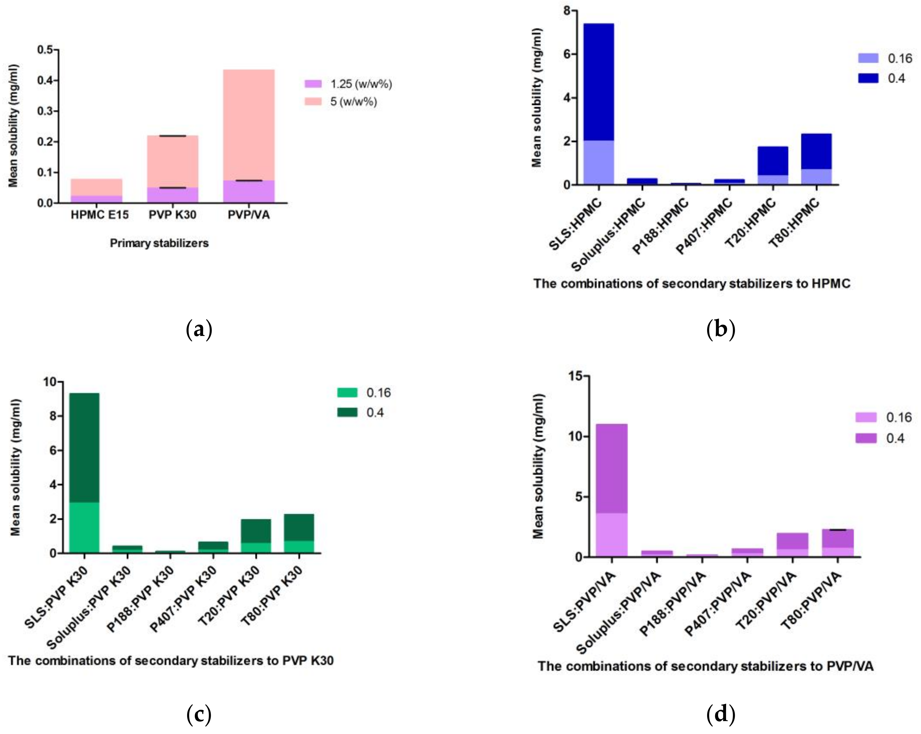 Bioengineering 10 00927 g004 Bioengineering 10 00927 g004
