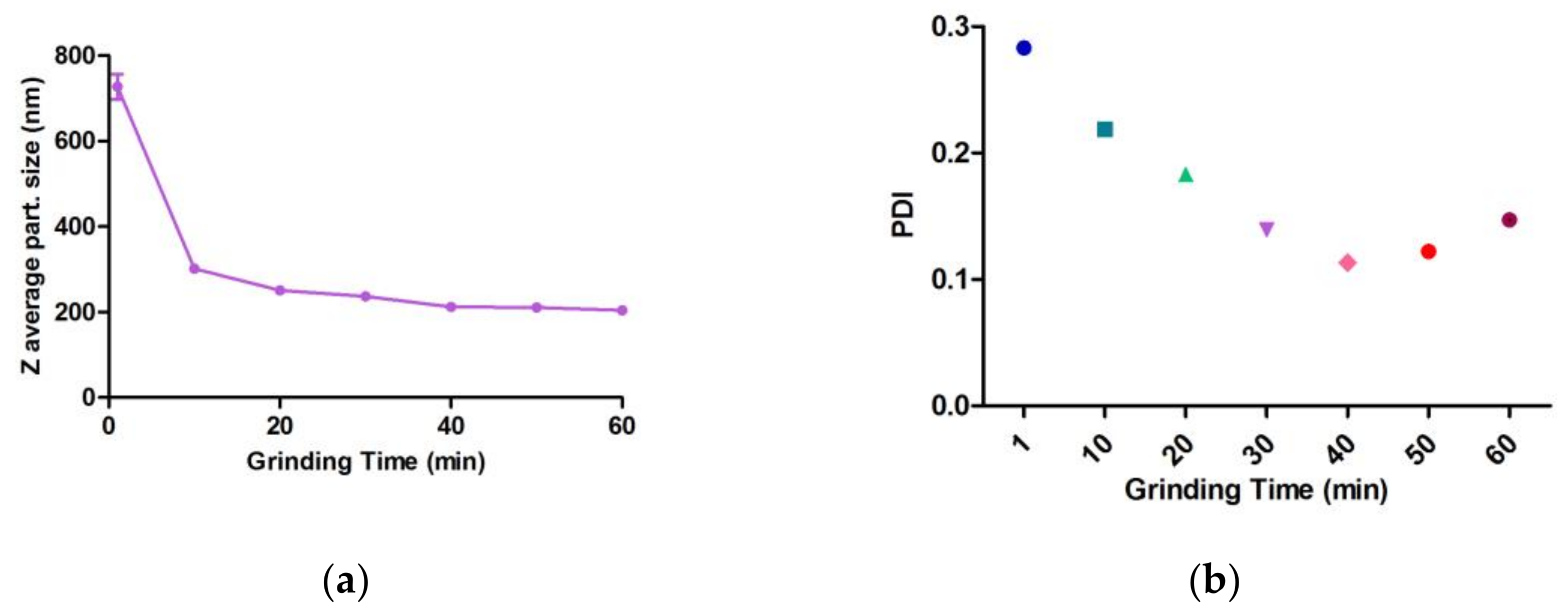 Bioengineering 10 00927 g007 Bioengineering 10 00927 g007