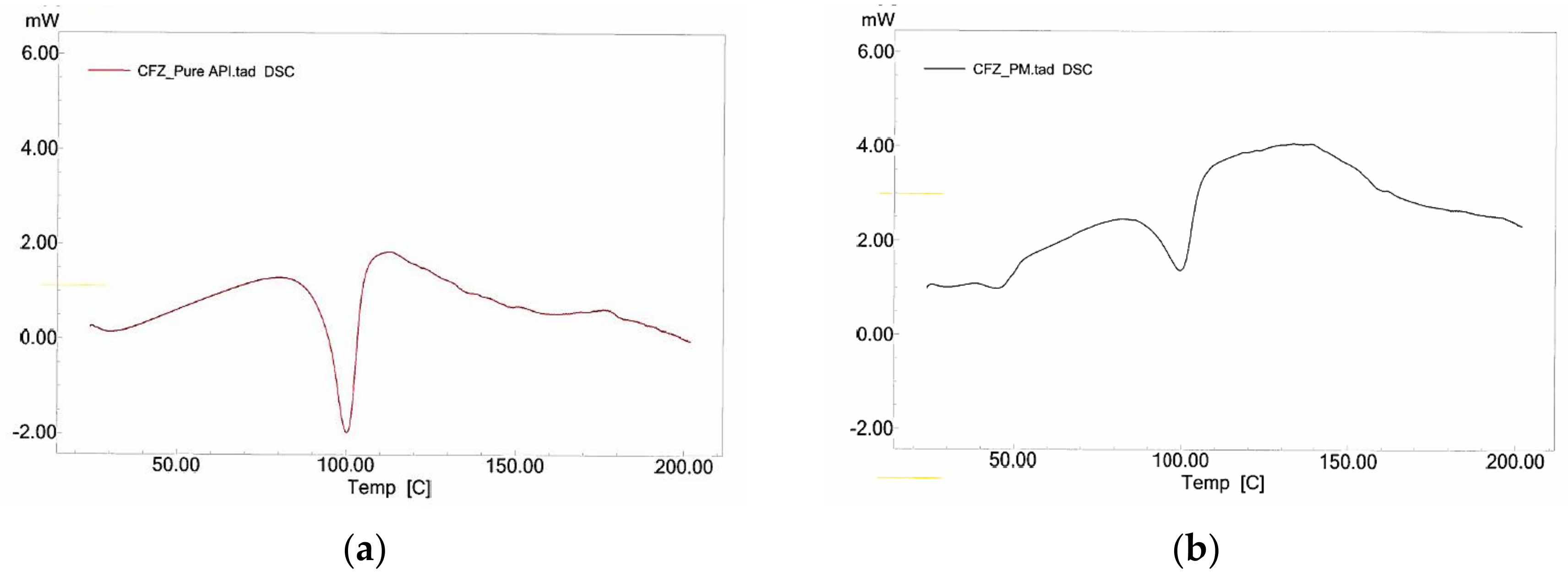 Bioengineering 10 00927 g010a Bioengineering 10 00927 g010a