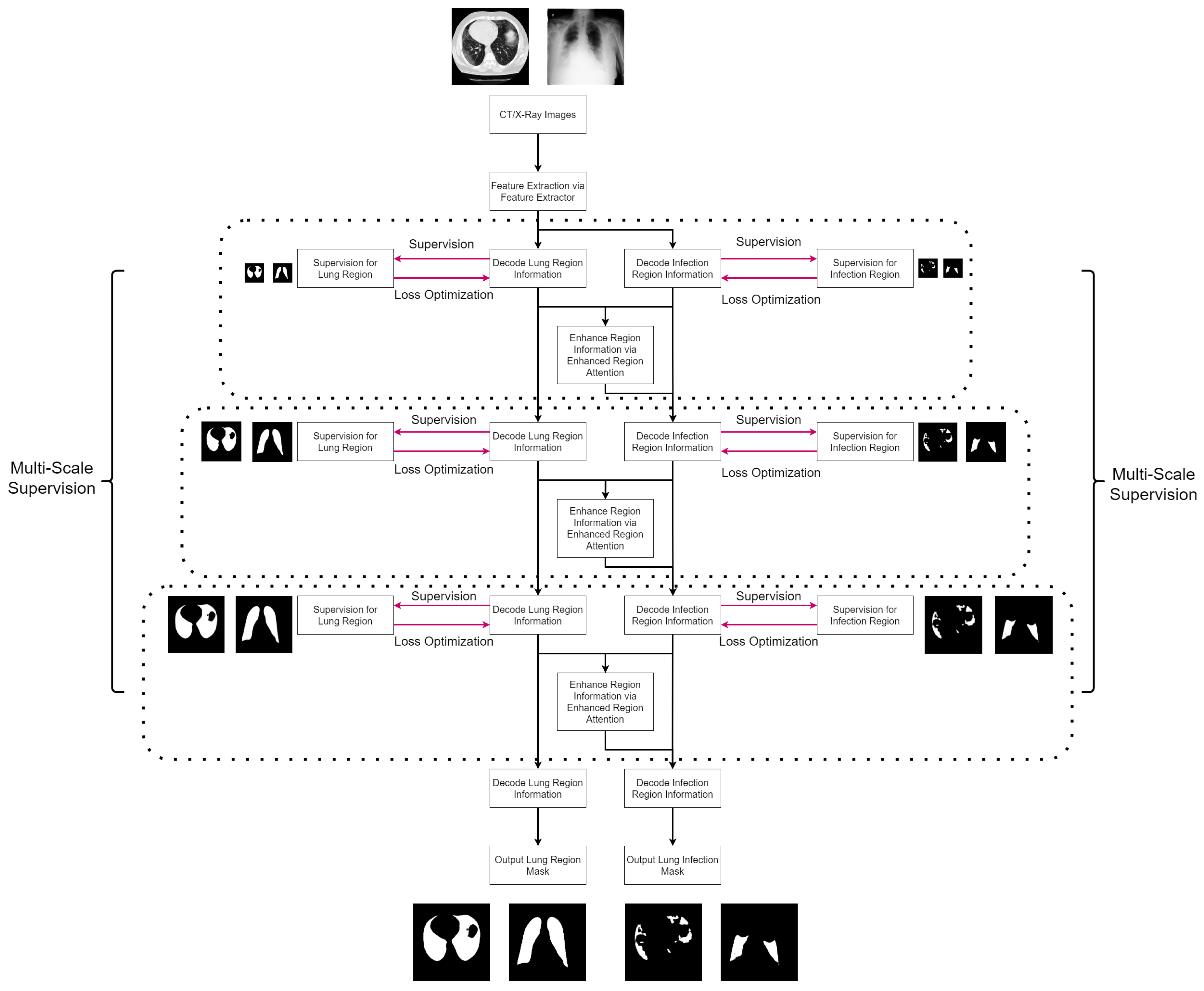 Bioengineering 10 00928 g002 Bioengineering 10 00928 g002