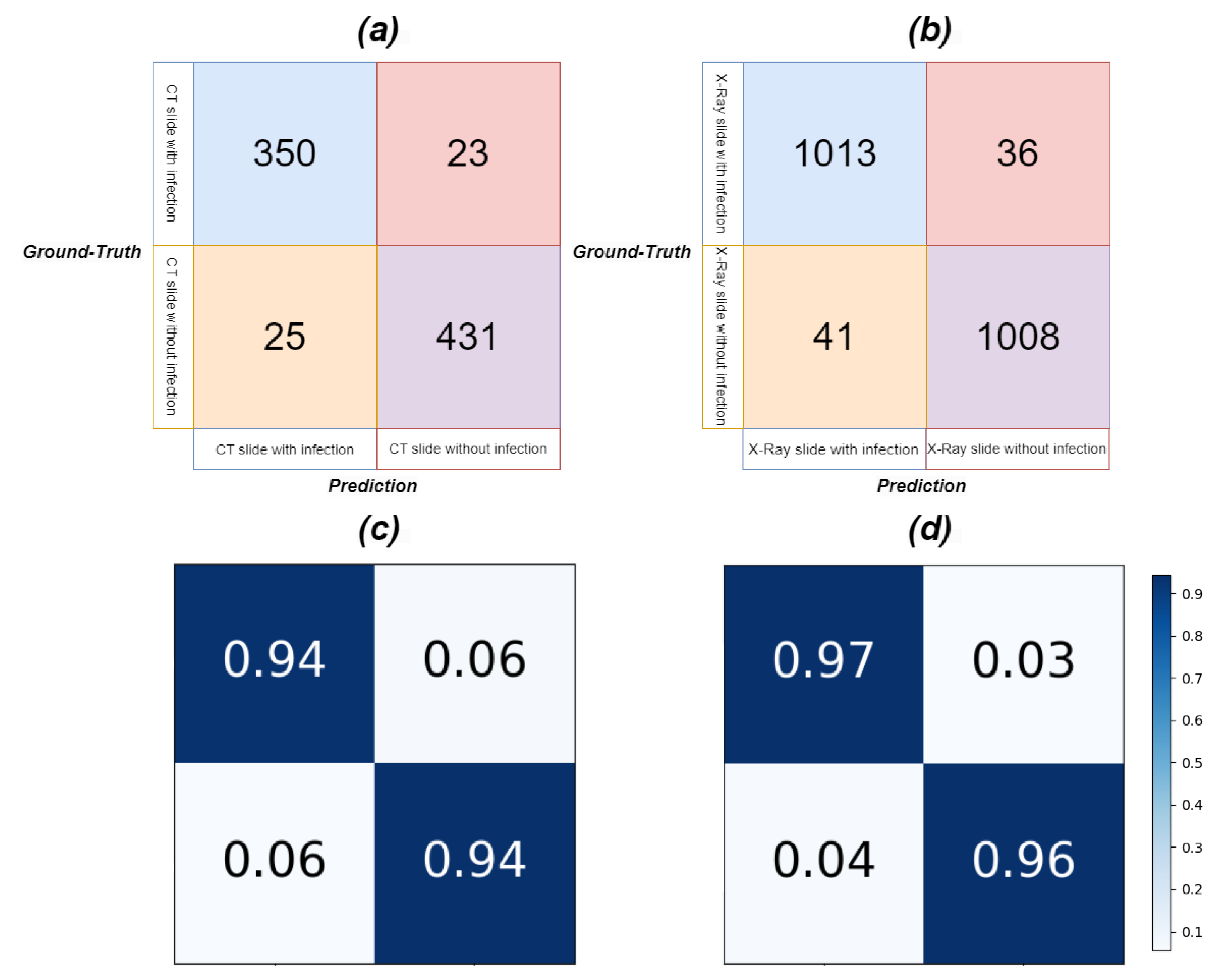Bioengineering 10 00928 g013 Bioengineering 10 00928 g013