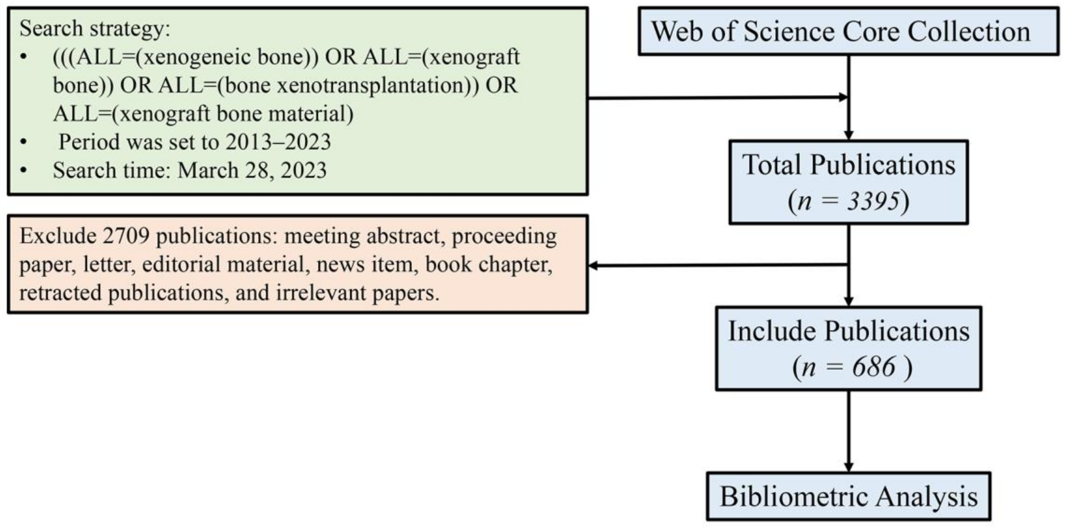 Bioengineering 10 00929 g002 Bioengineering 10 00929 g002