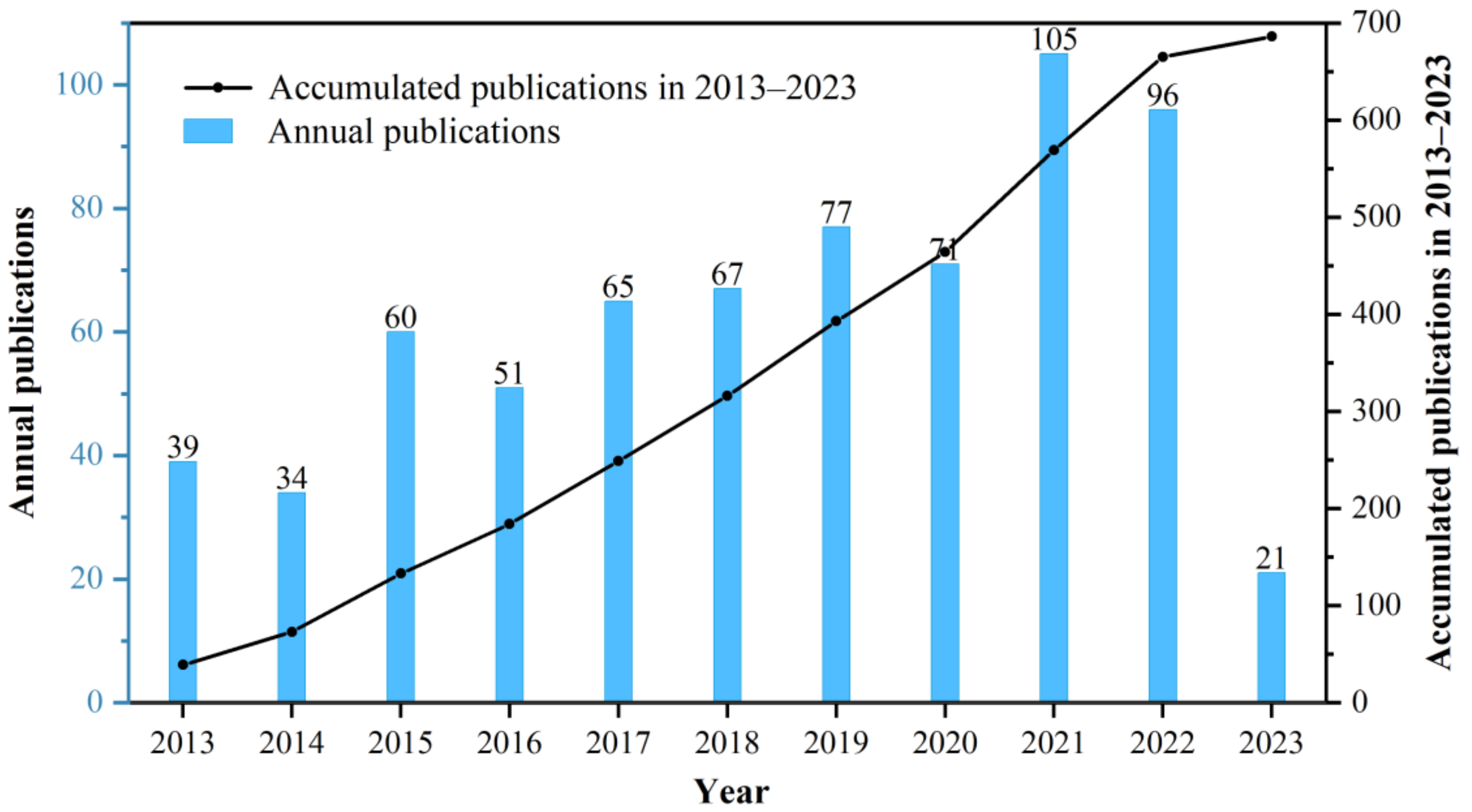 Bioengineering 10 00929 g003 Bioengineering 10 00929 g003