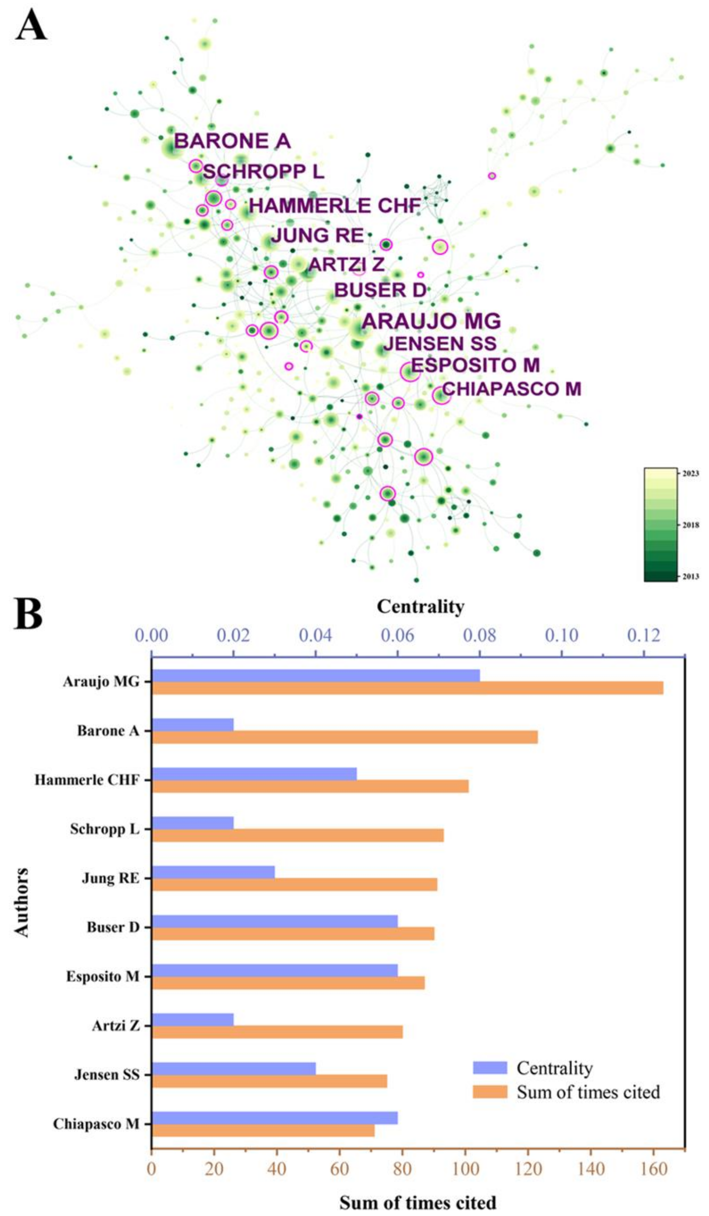 Bioengineering 10 00929 g007 Bioengineering 10 00929 g007