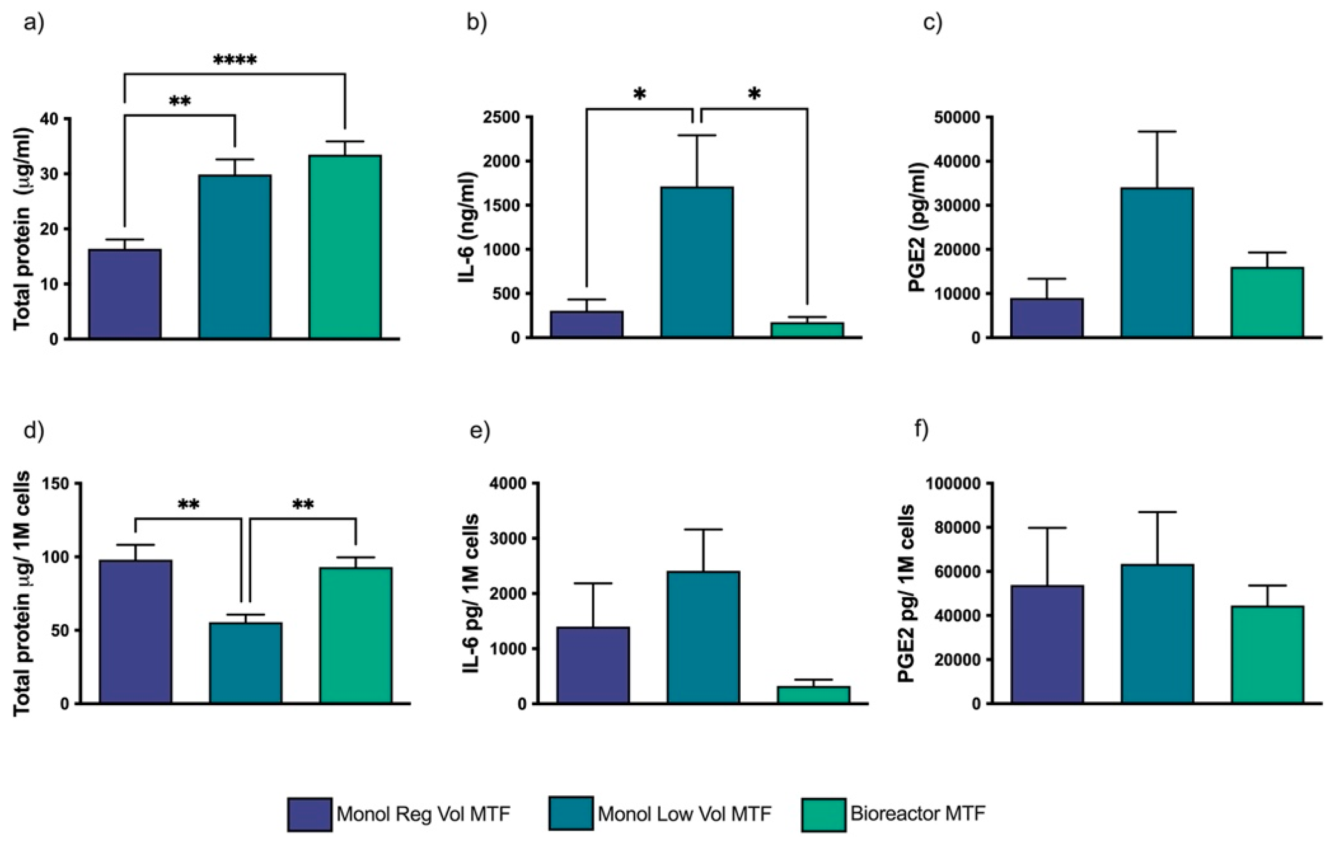 Bioengineering 10 00930 g002