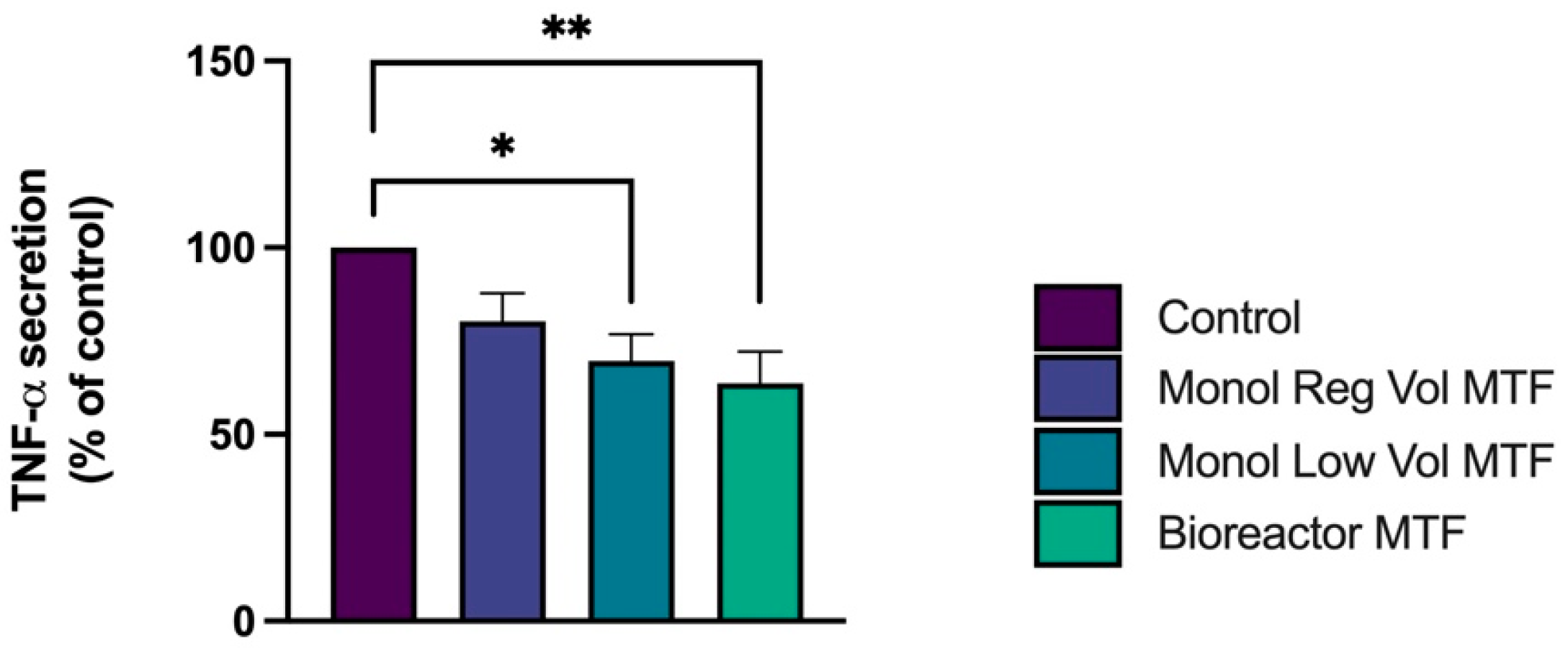 Bioengineering 10 00930 g003