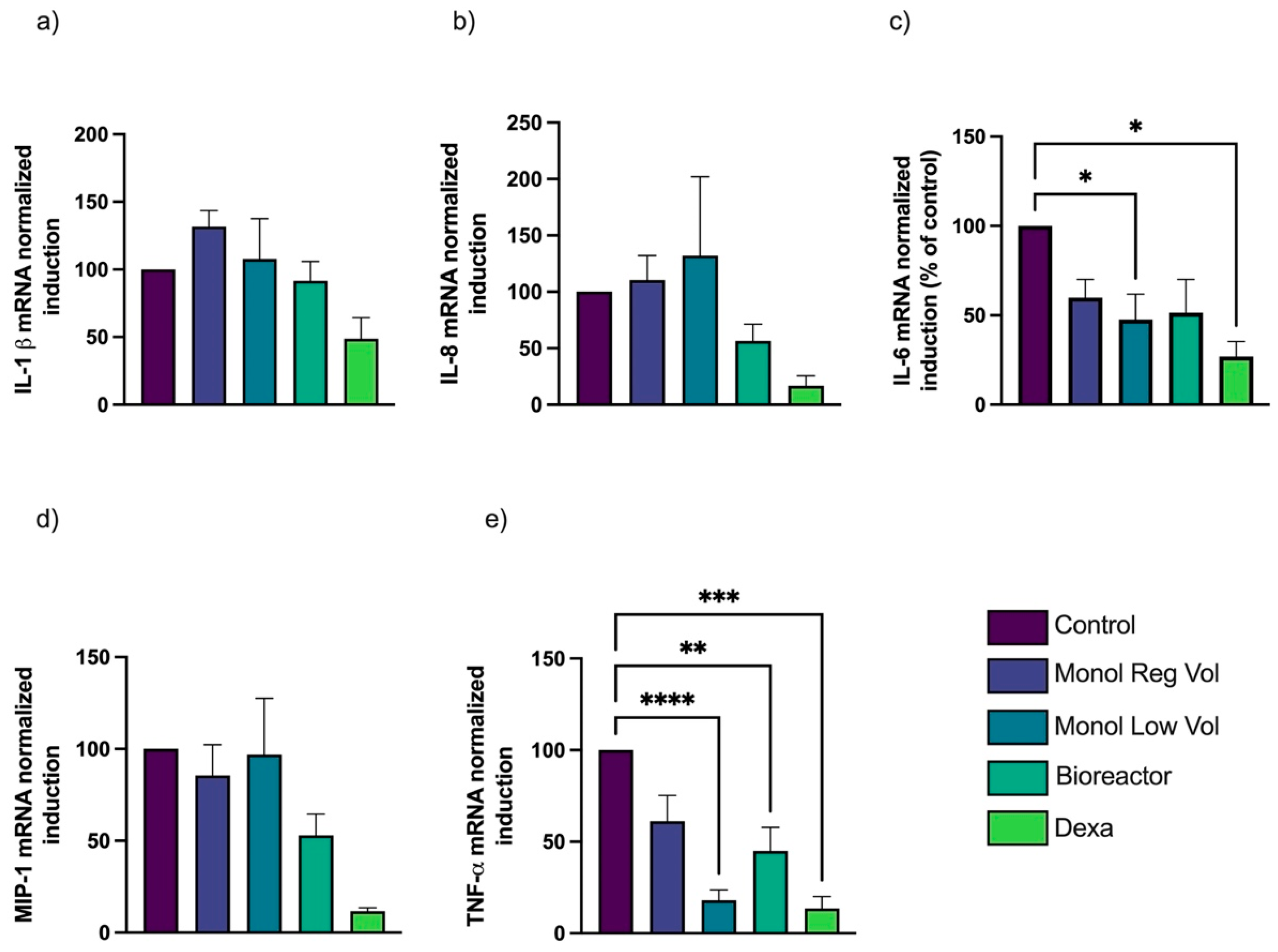 Bioengineering 10 00930 g006