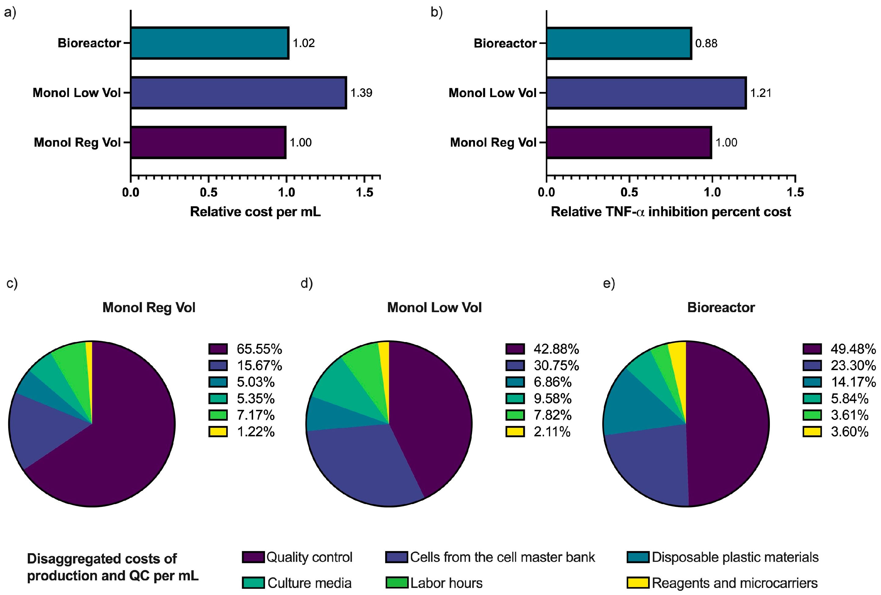 Bioengineering 10 00930 g007