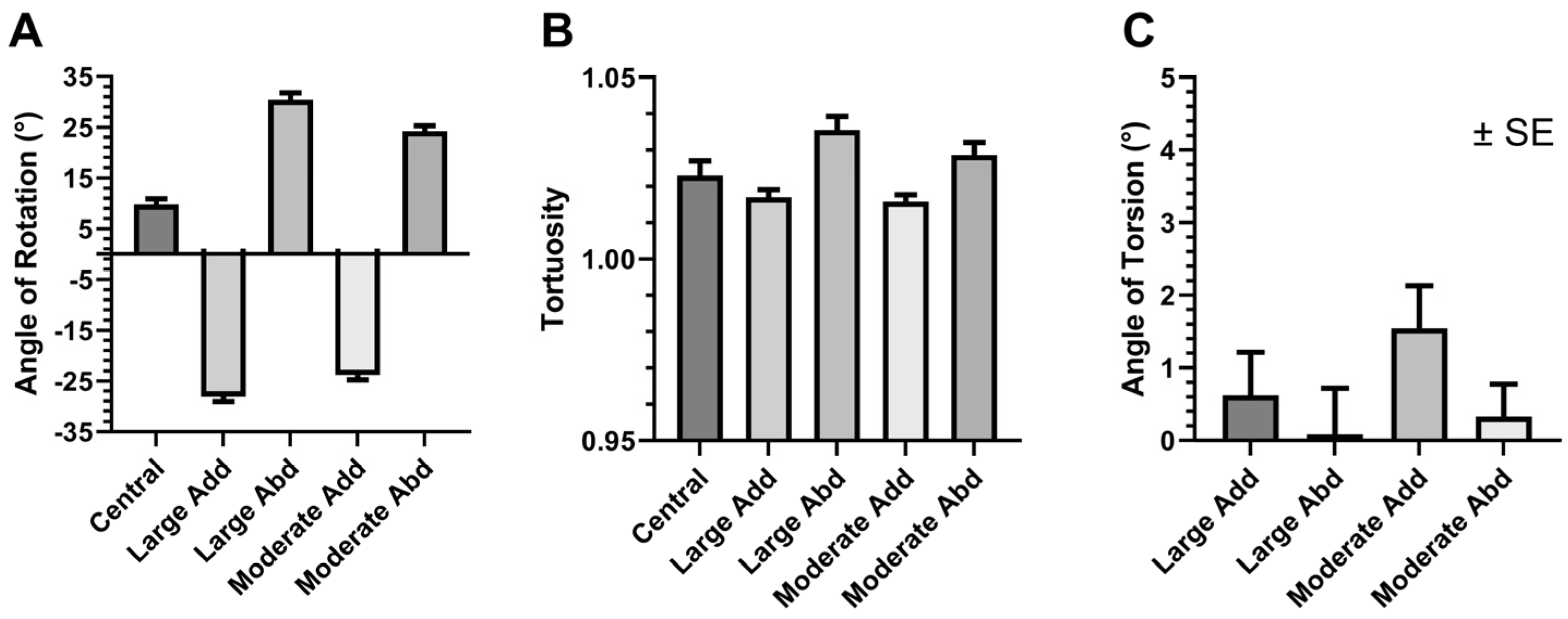 Bioengineering 10 00931 g004