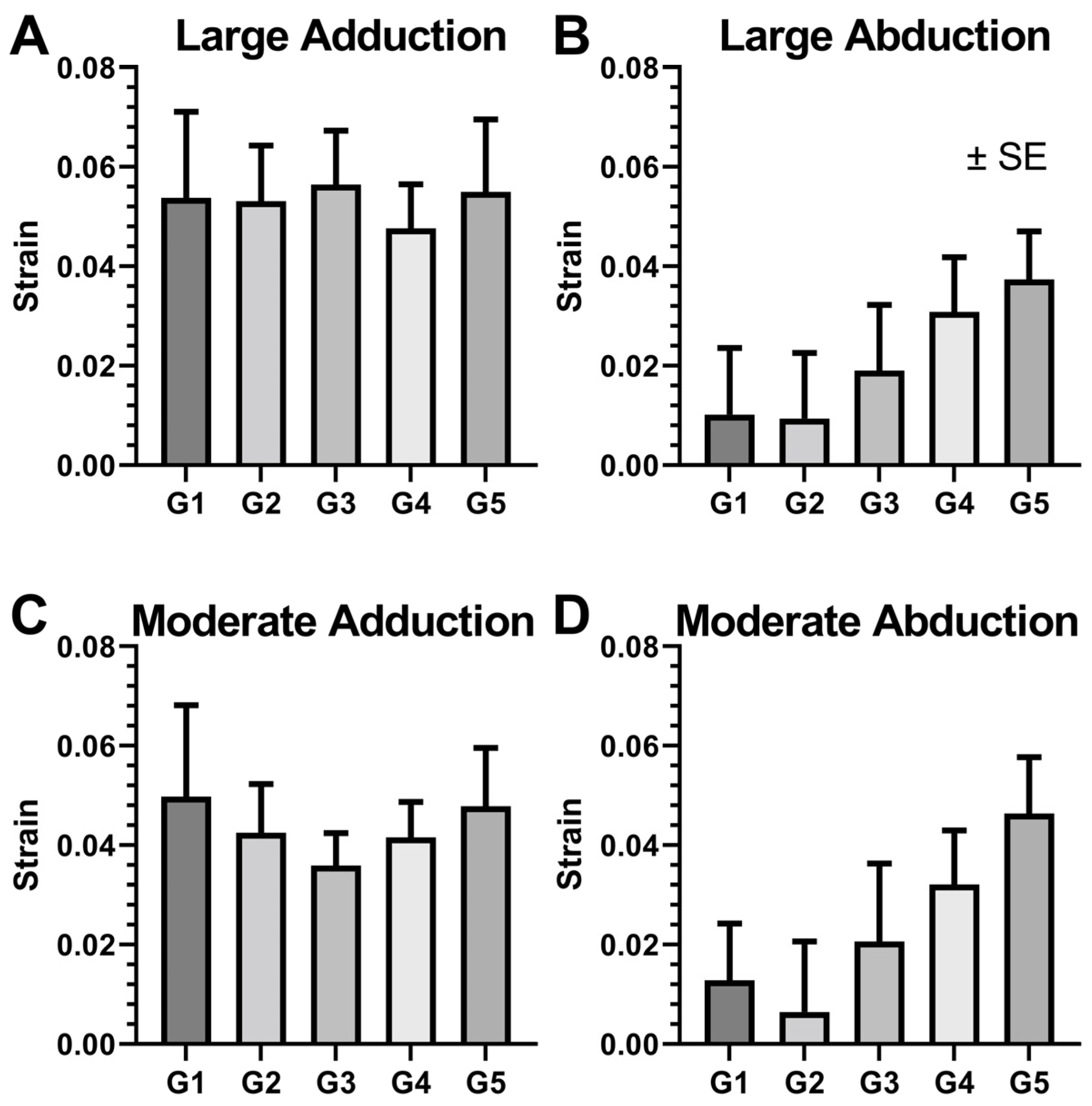 Bioengineering 10 00931 g007