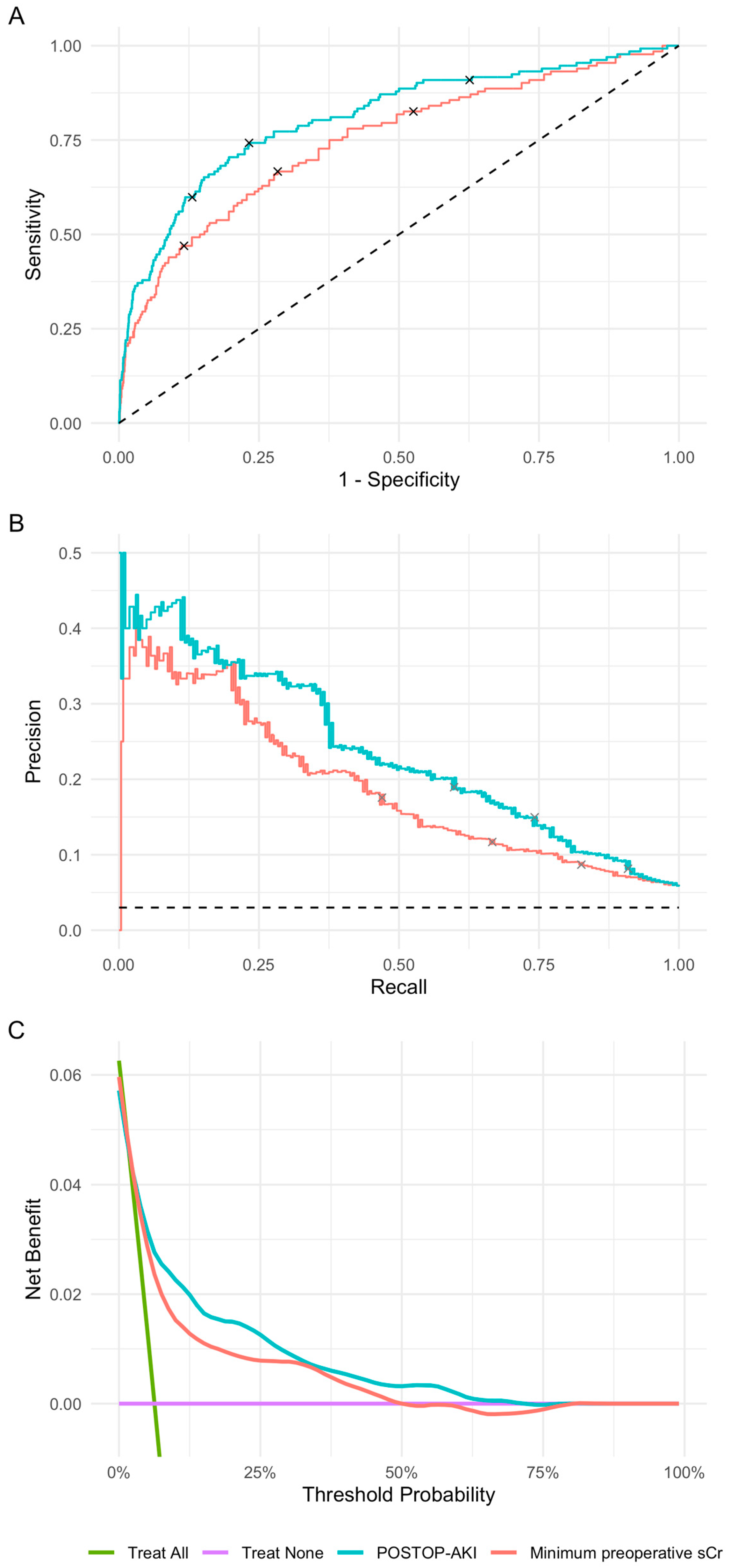 Bioengineering 10 00932 g003