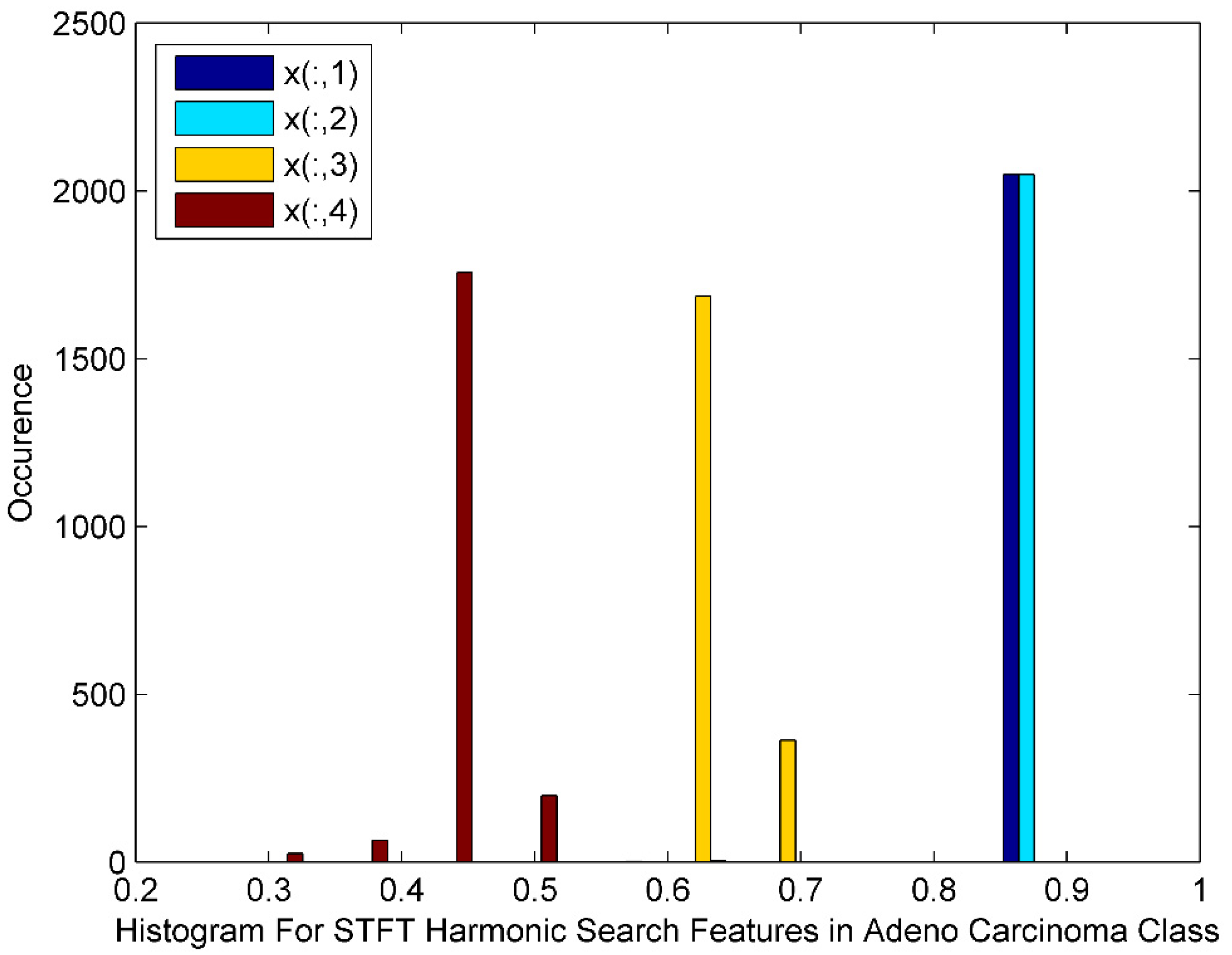 Bioengineering 10 00933 g005