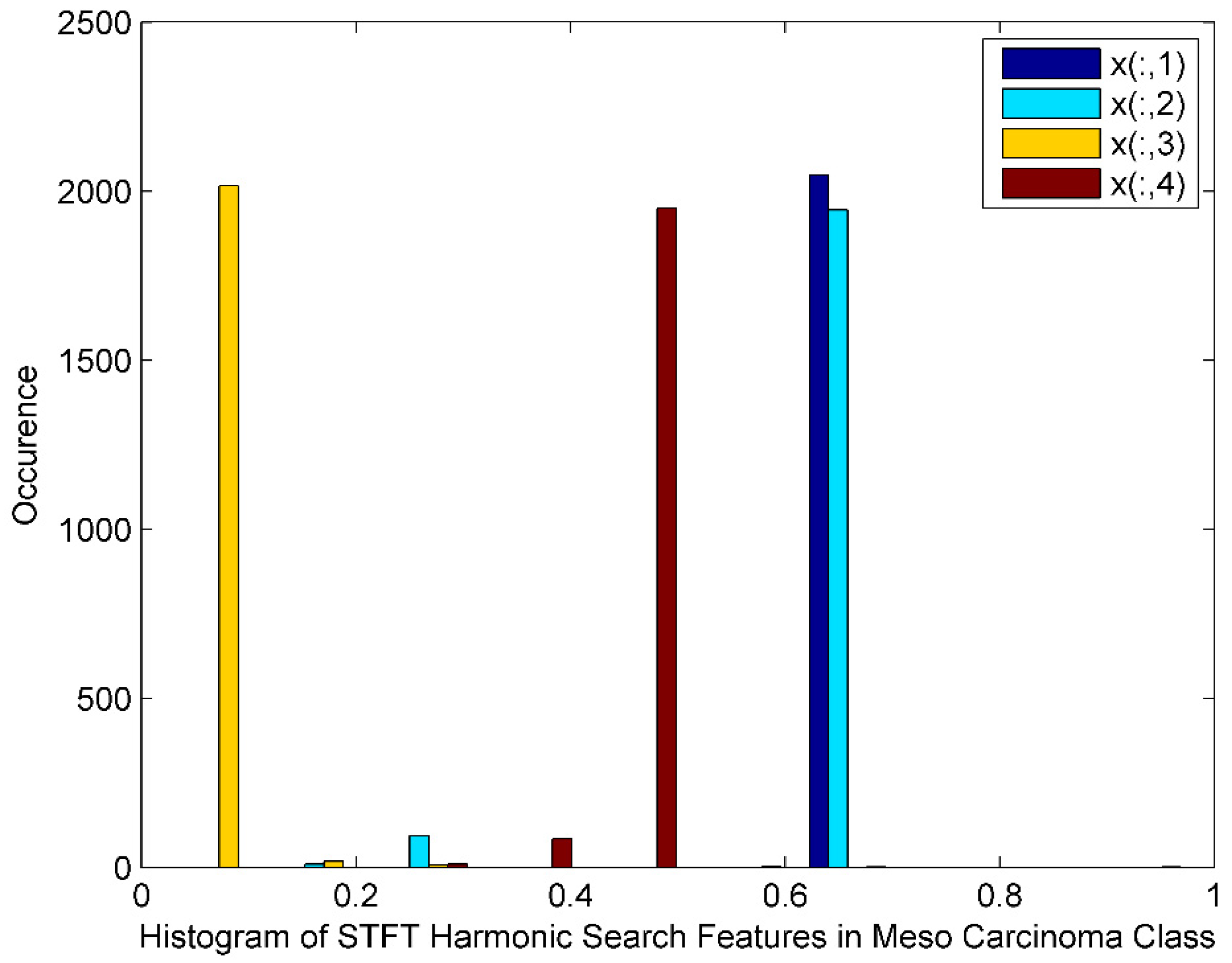Bioengineering 10 00933 g006