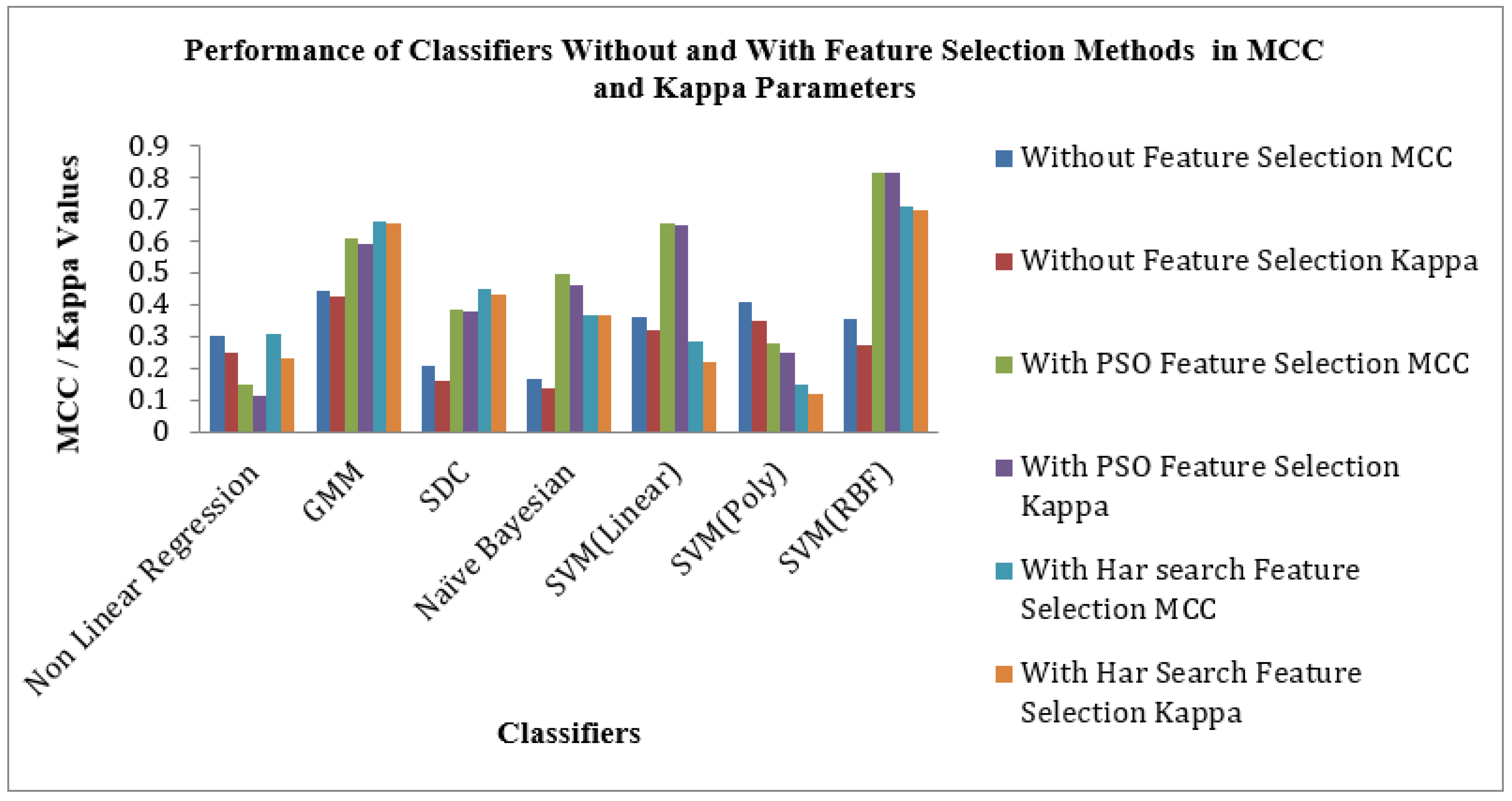 Bioengineering 10 00933 g009