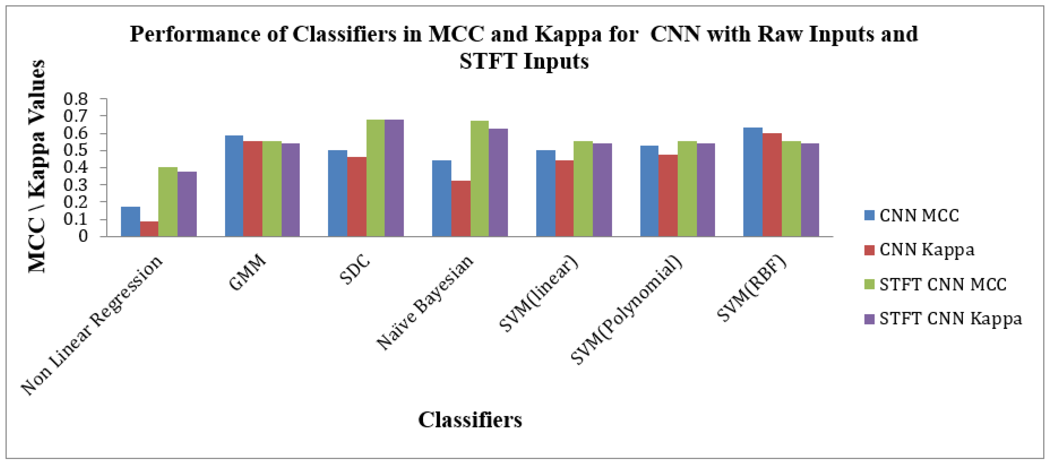 Bioengineering 10 00933 g011