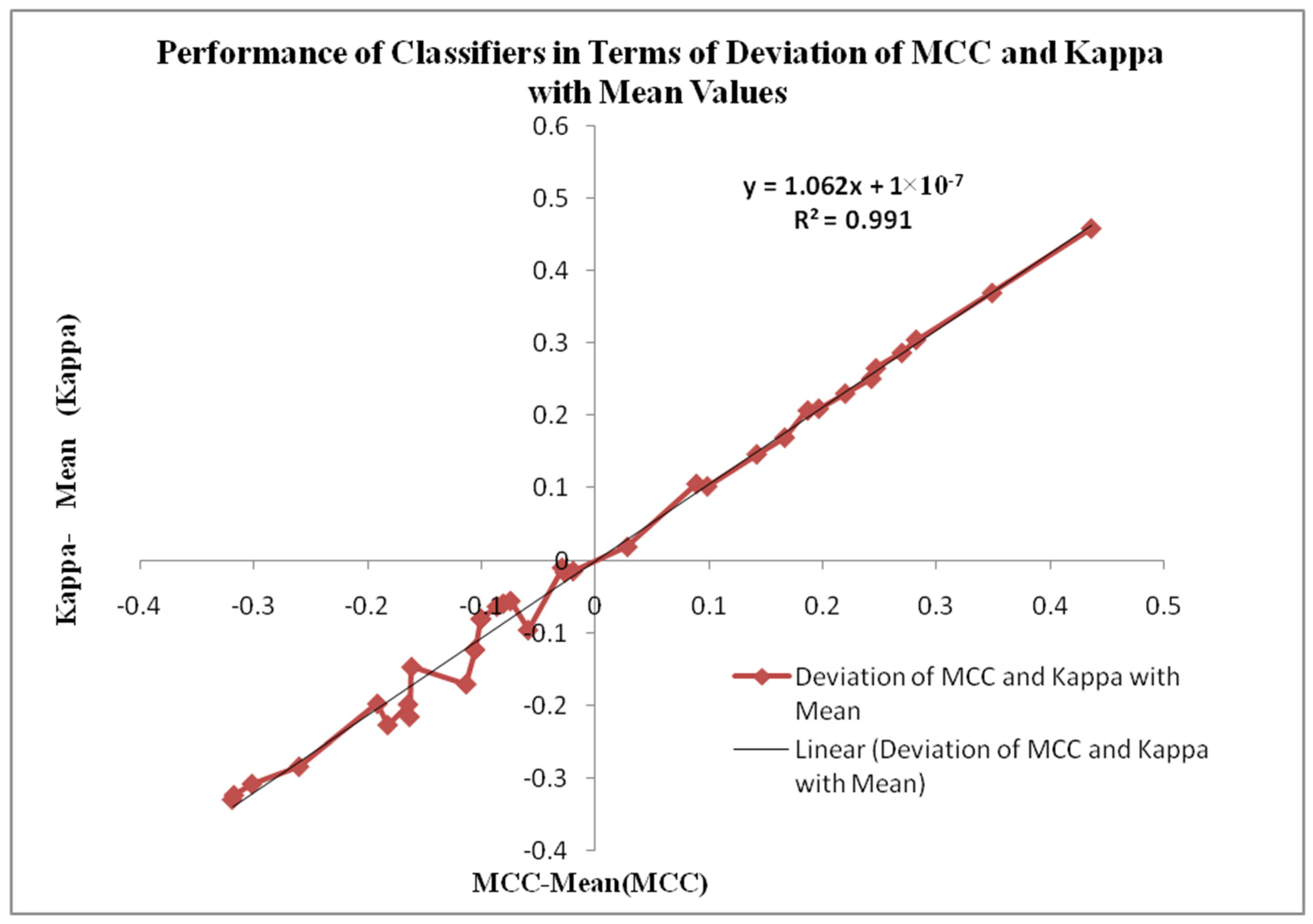 Bioengineering 10 00933 g013