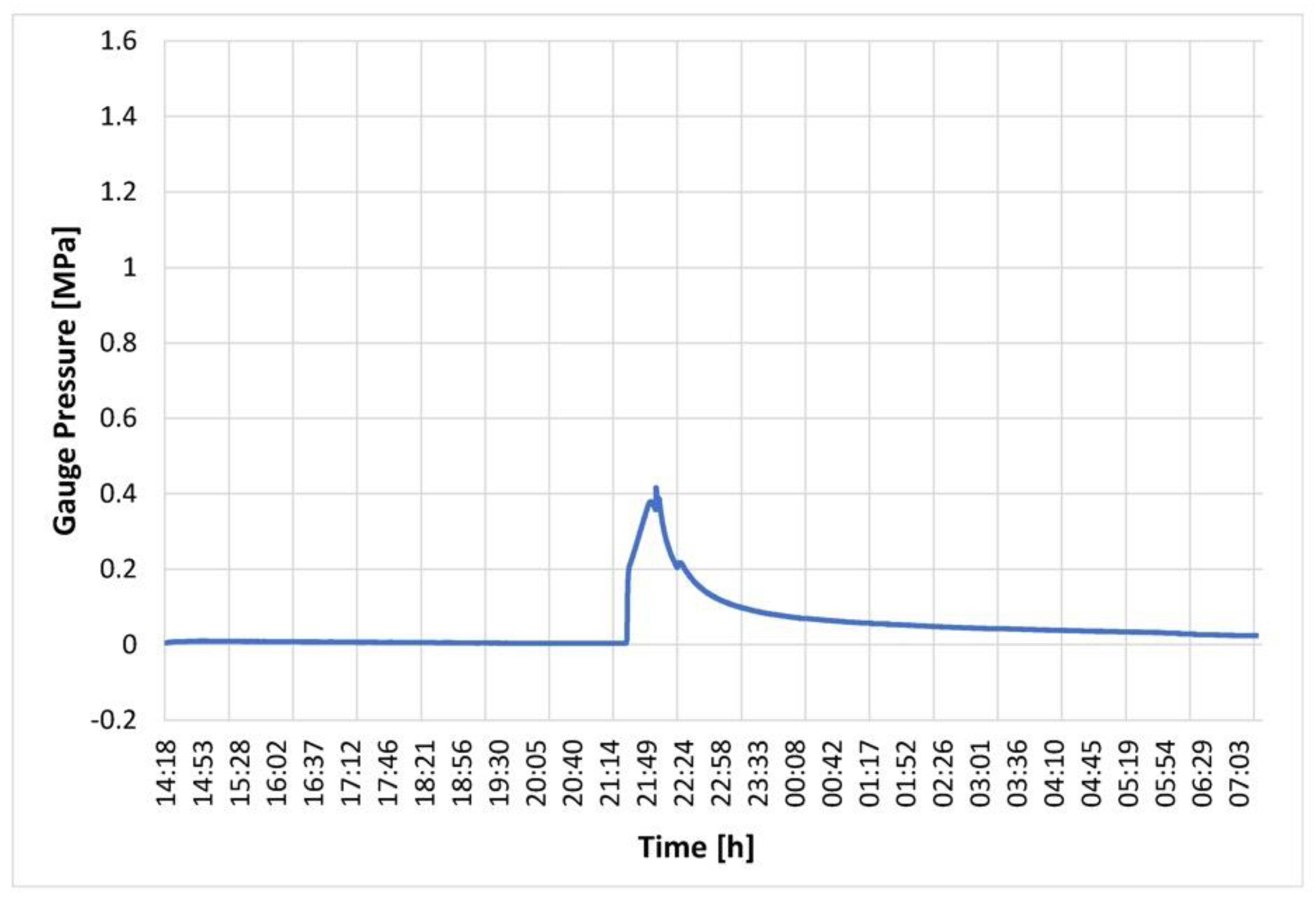 Bioengineering 10 00934 g010 Bioengineering 10 00934 g010