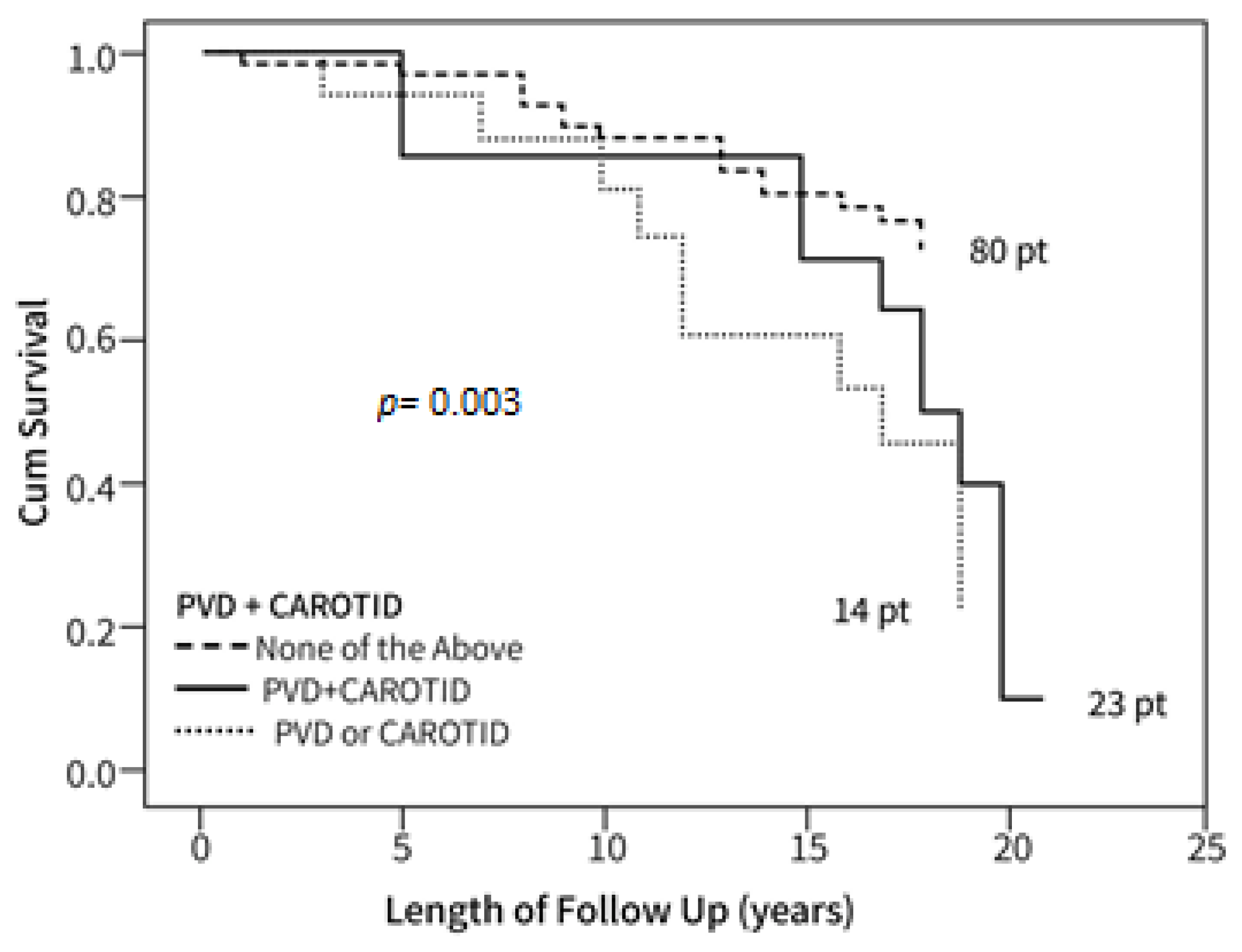 Bioengineering 10 00935 g003