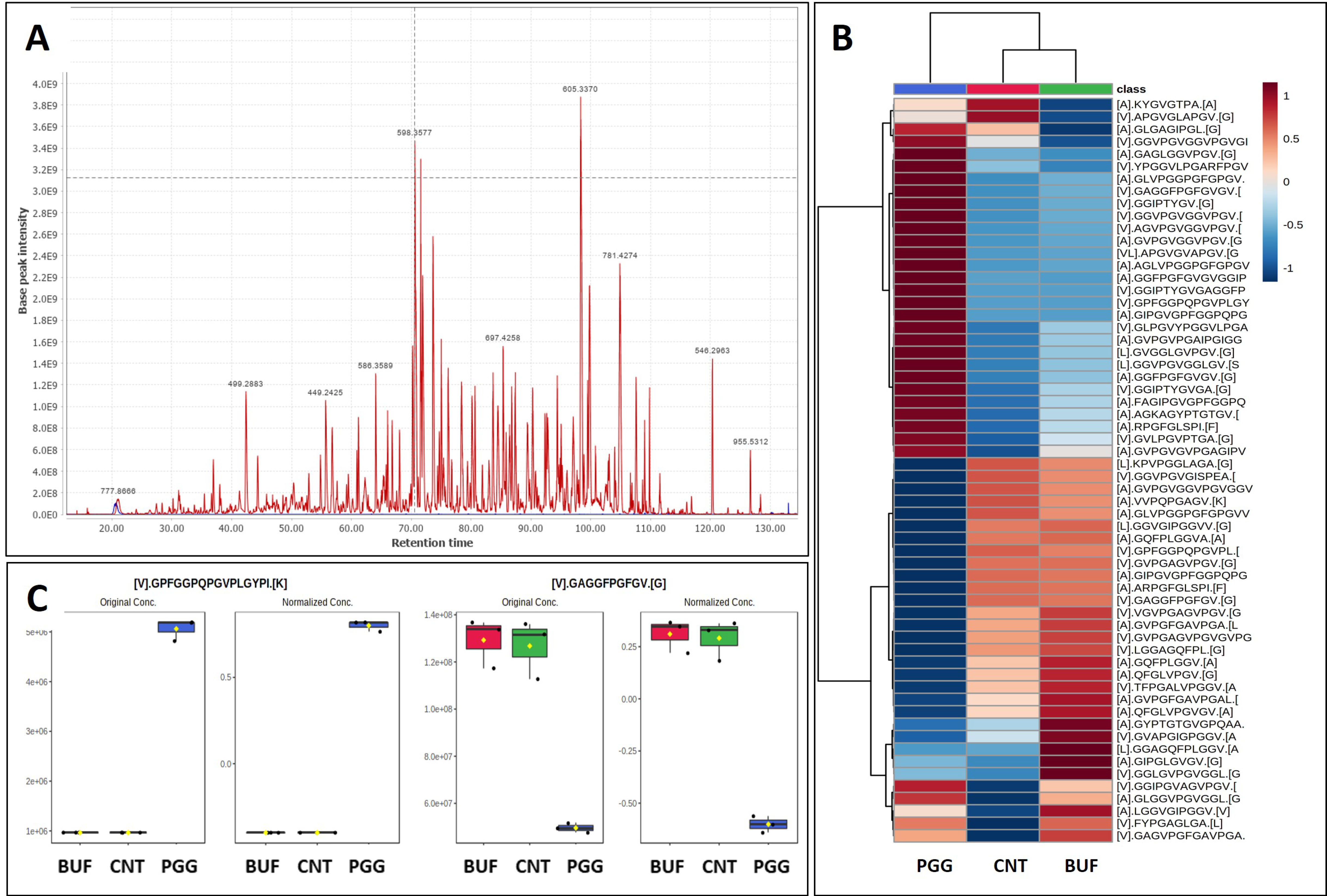 Bioengineering 10 00936 g002 Bioengineering 10 00936 g002
