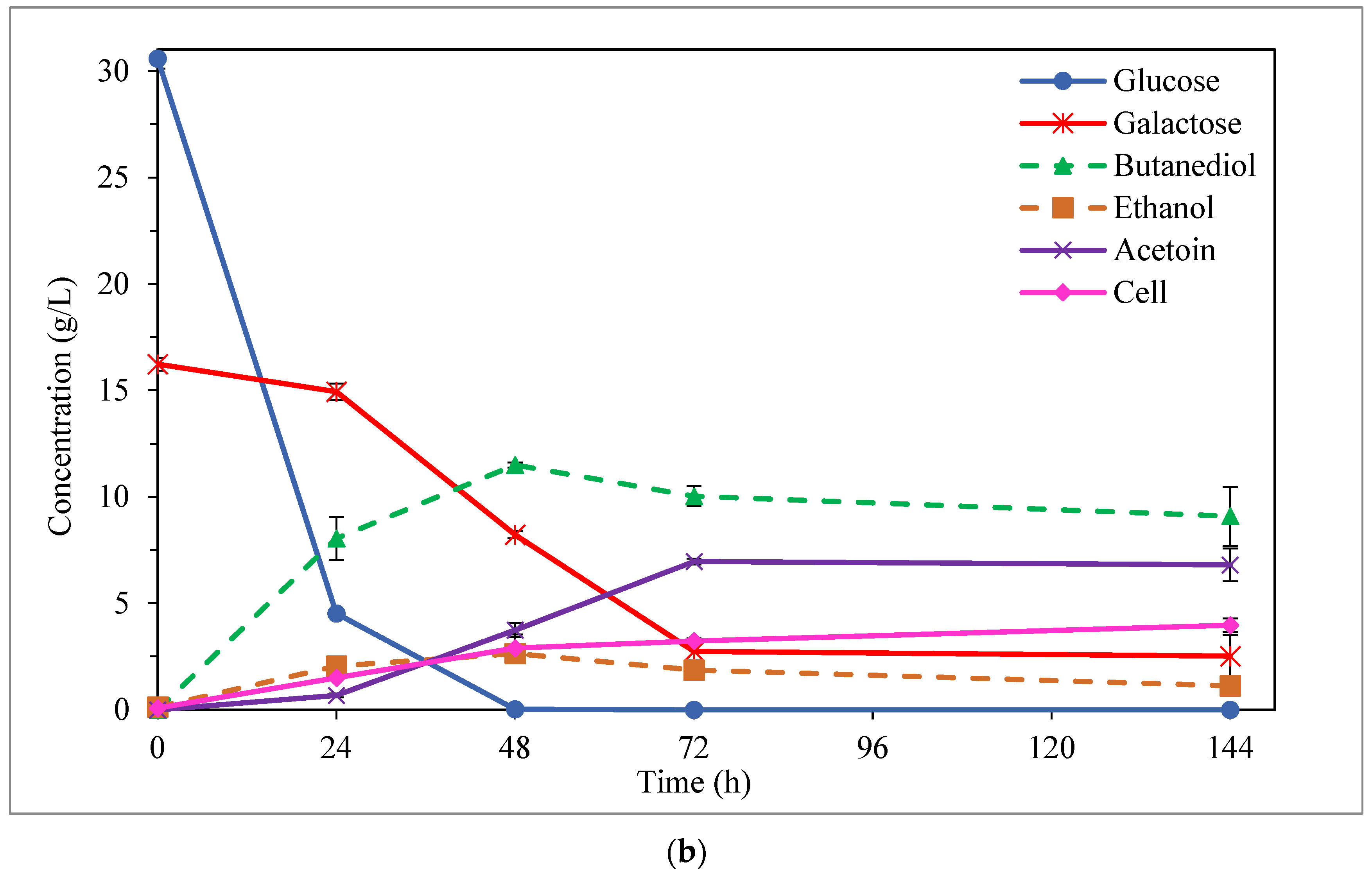 Bioengineering 10 00937 g005b