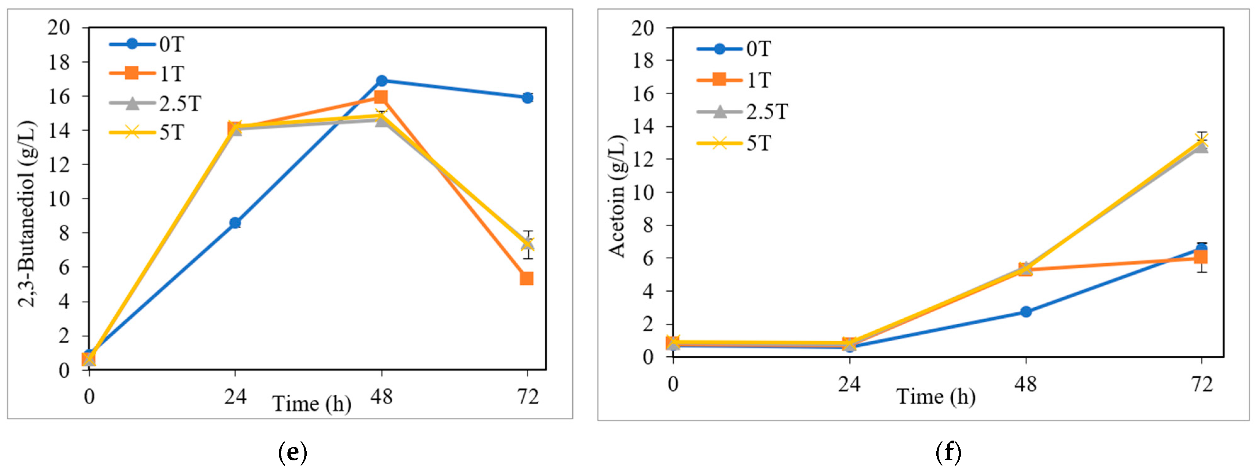Bioengineering 10 00937 g006b