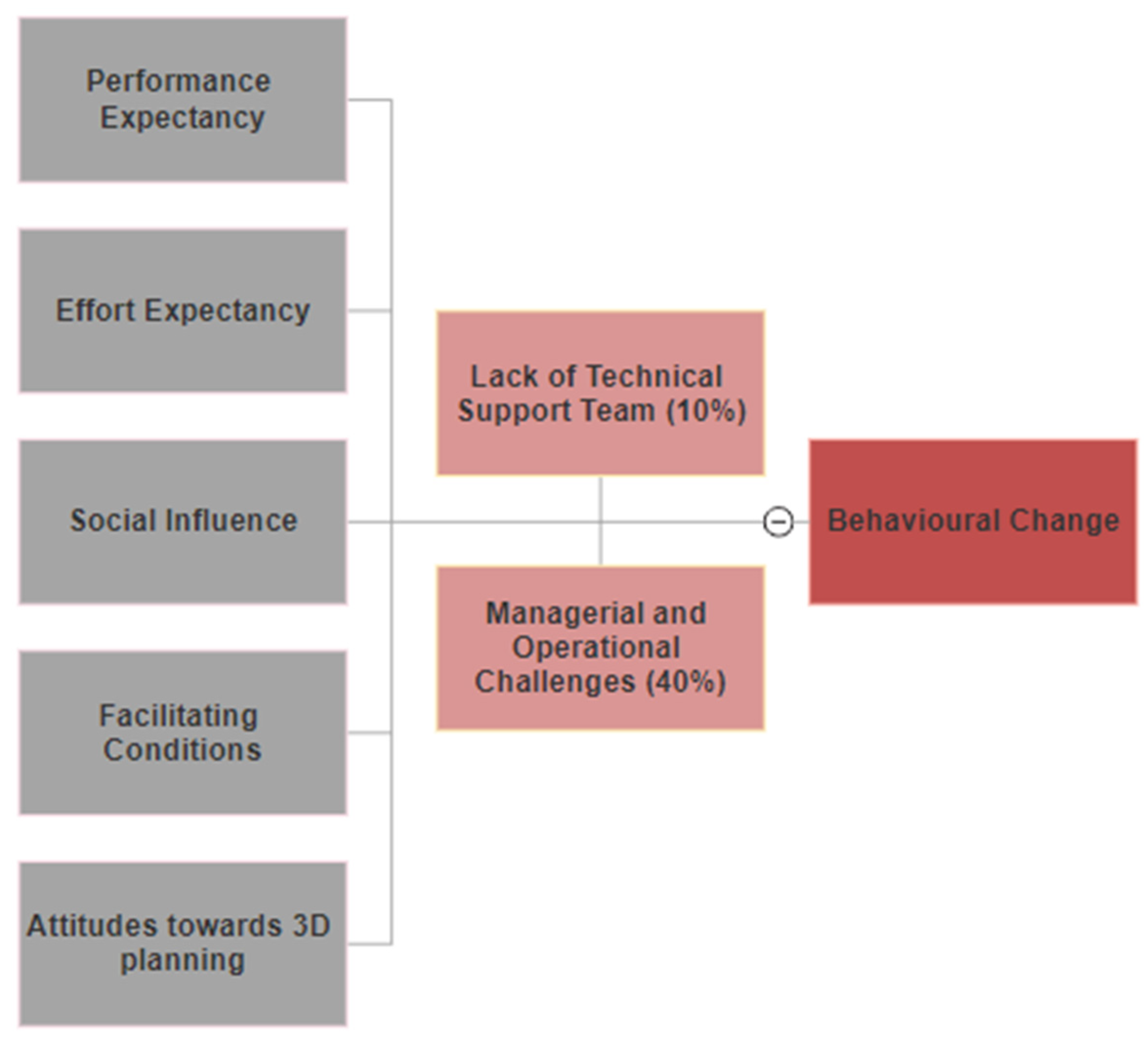 Bioengineering 10 00939 g008 Bioengineering 10 00939 g008