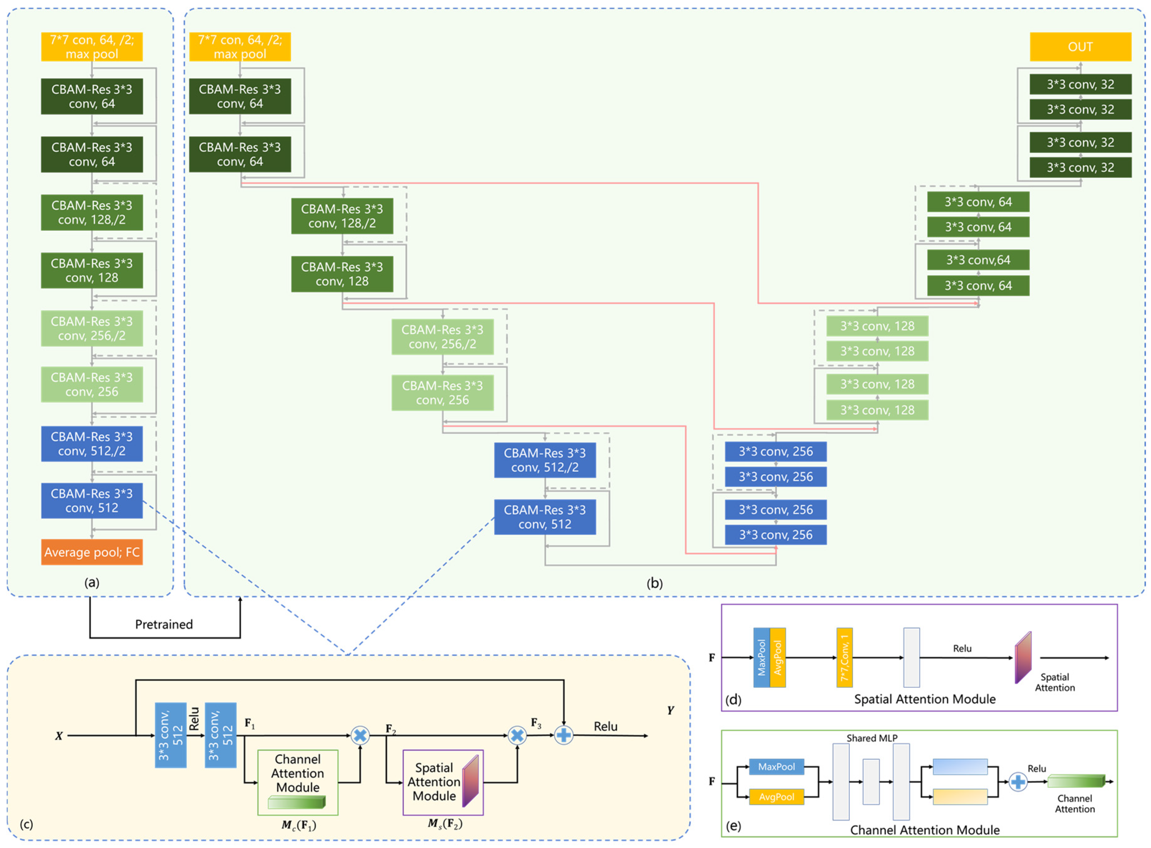 Bioengineering 10 00940 g002