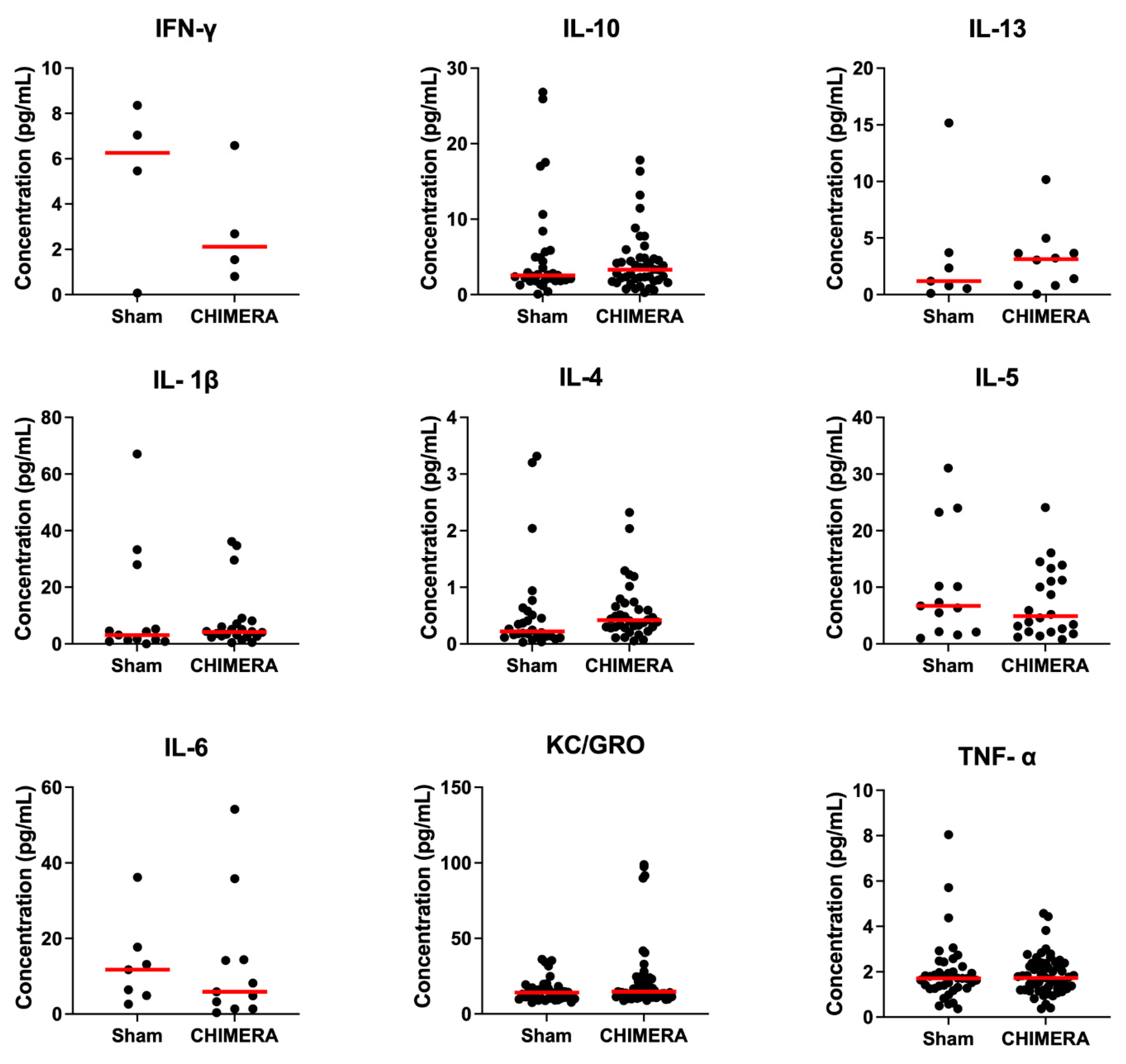 Bioengineering 10 00941 g003