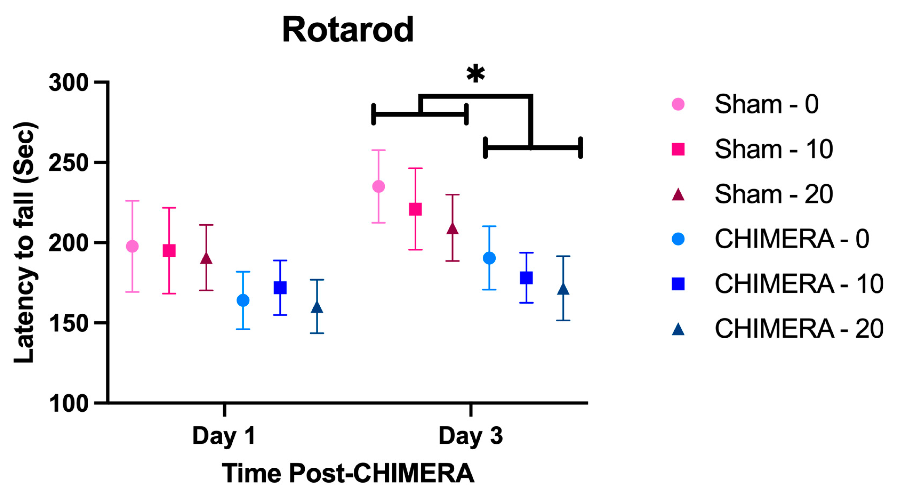 Bioengineering 10 00941 g005