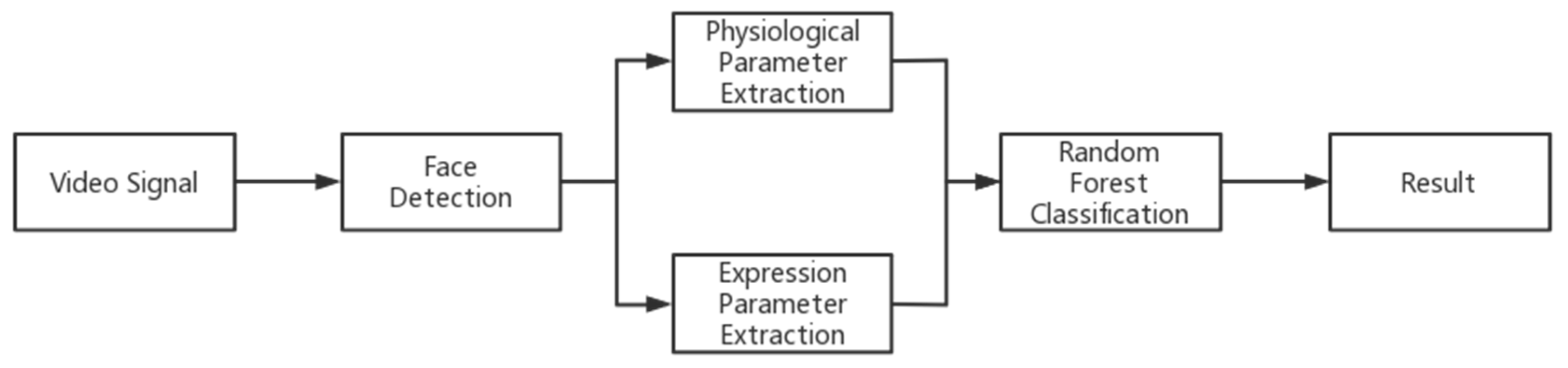 Bioengineering 10 00942 g001