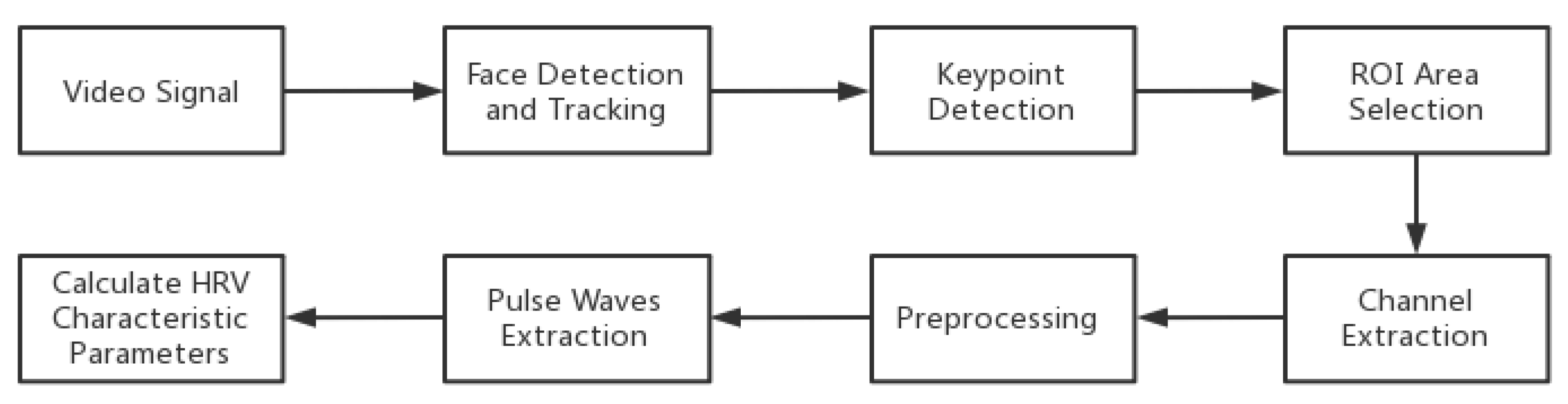 Bioengineering 10 00942 g002