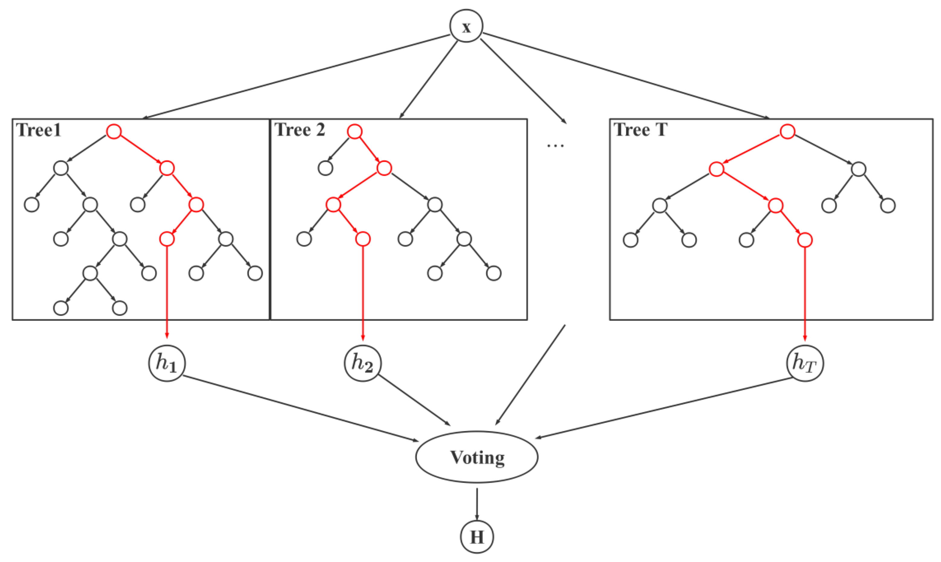Bioengineering 10 00942 g005