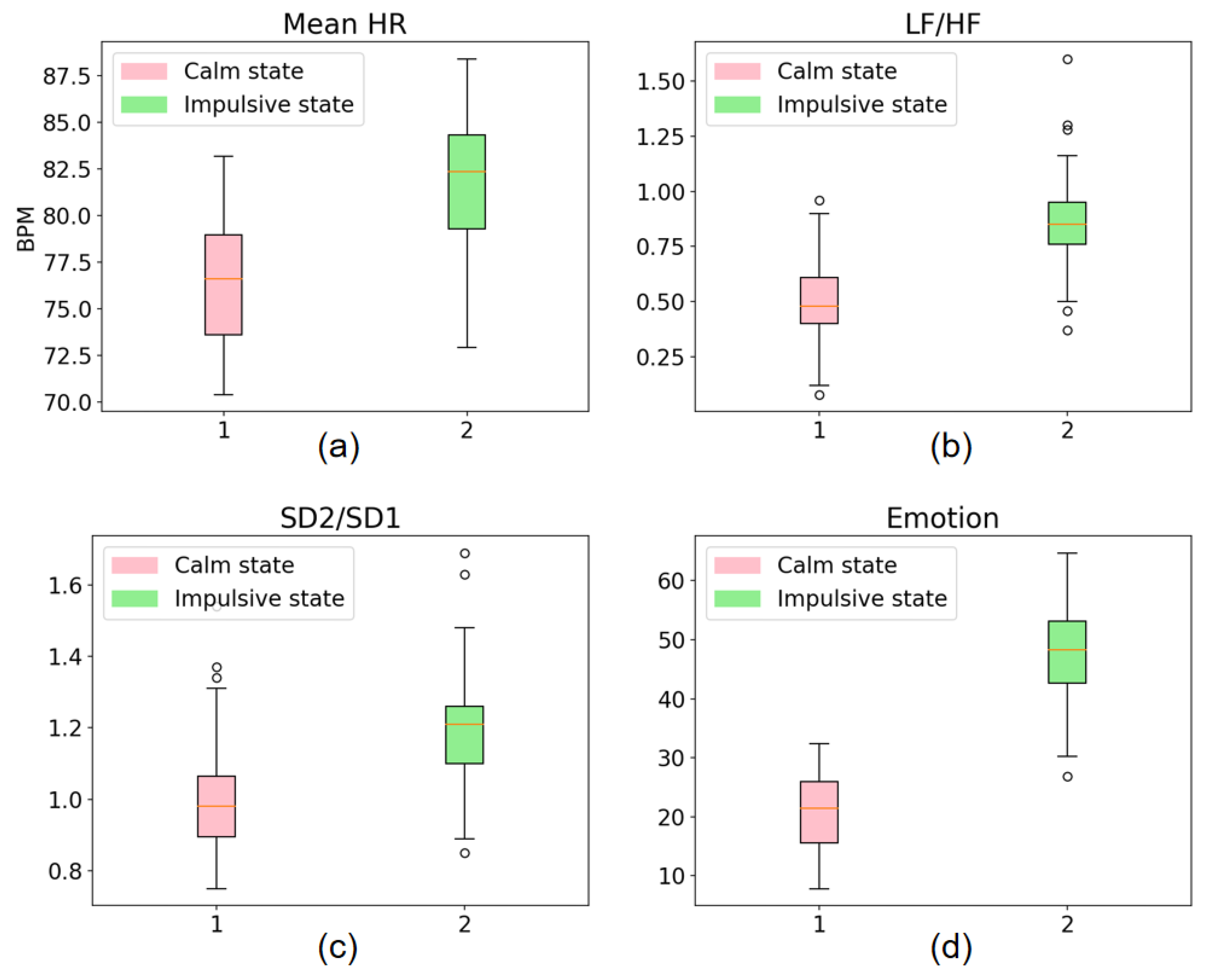 Bioengineering 10 00942 g009