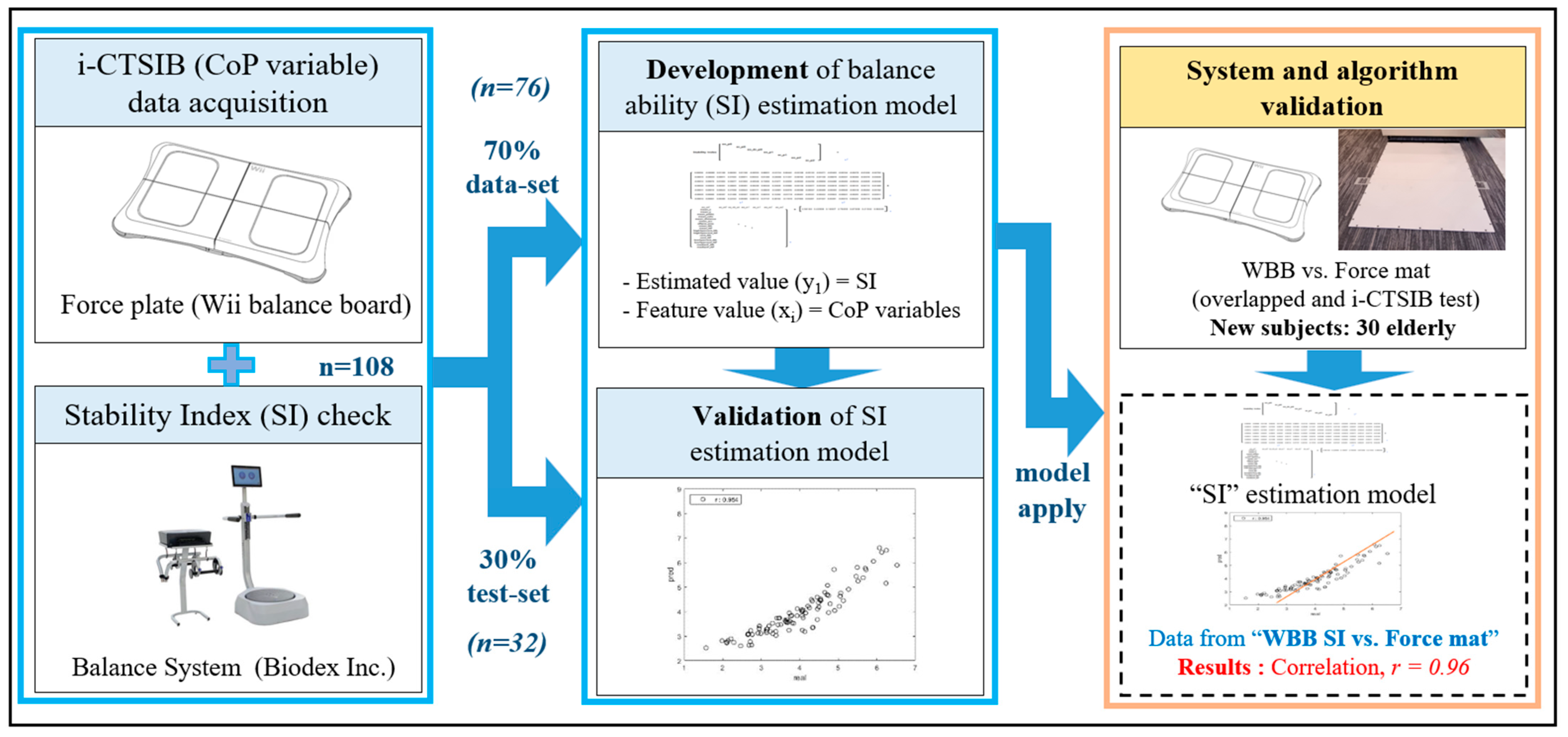 Bioengineering 10 00943 g001