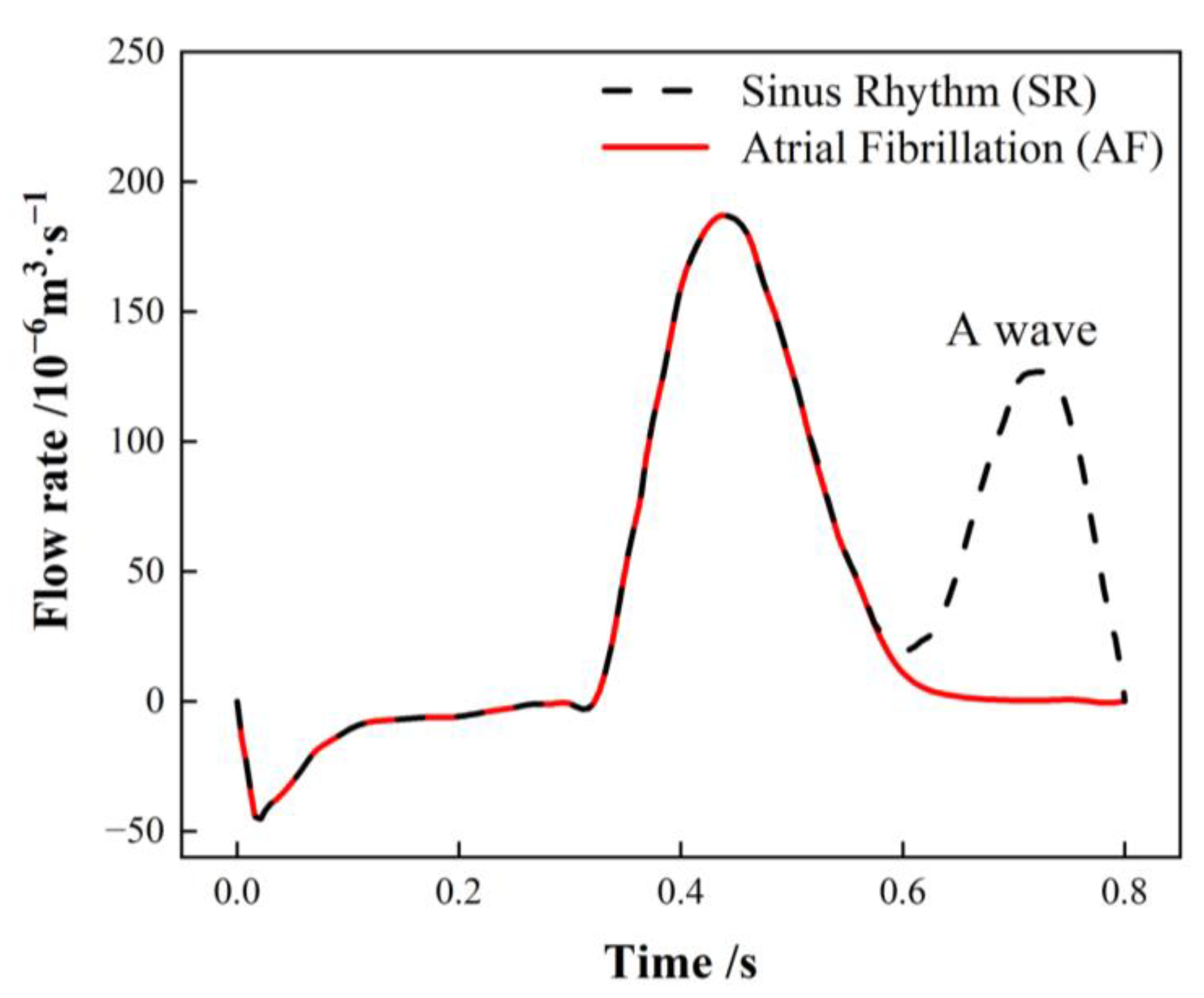 Bioengineering 10 00944 g004