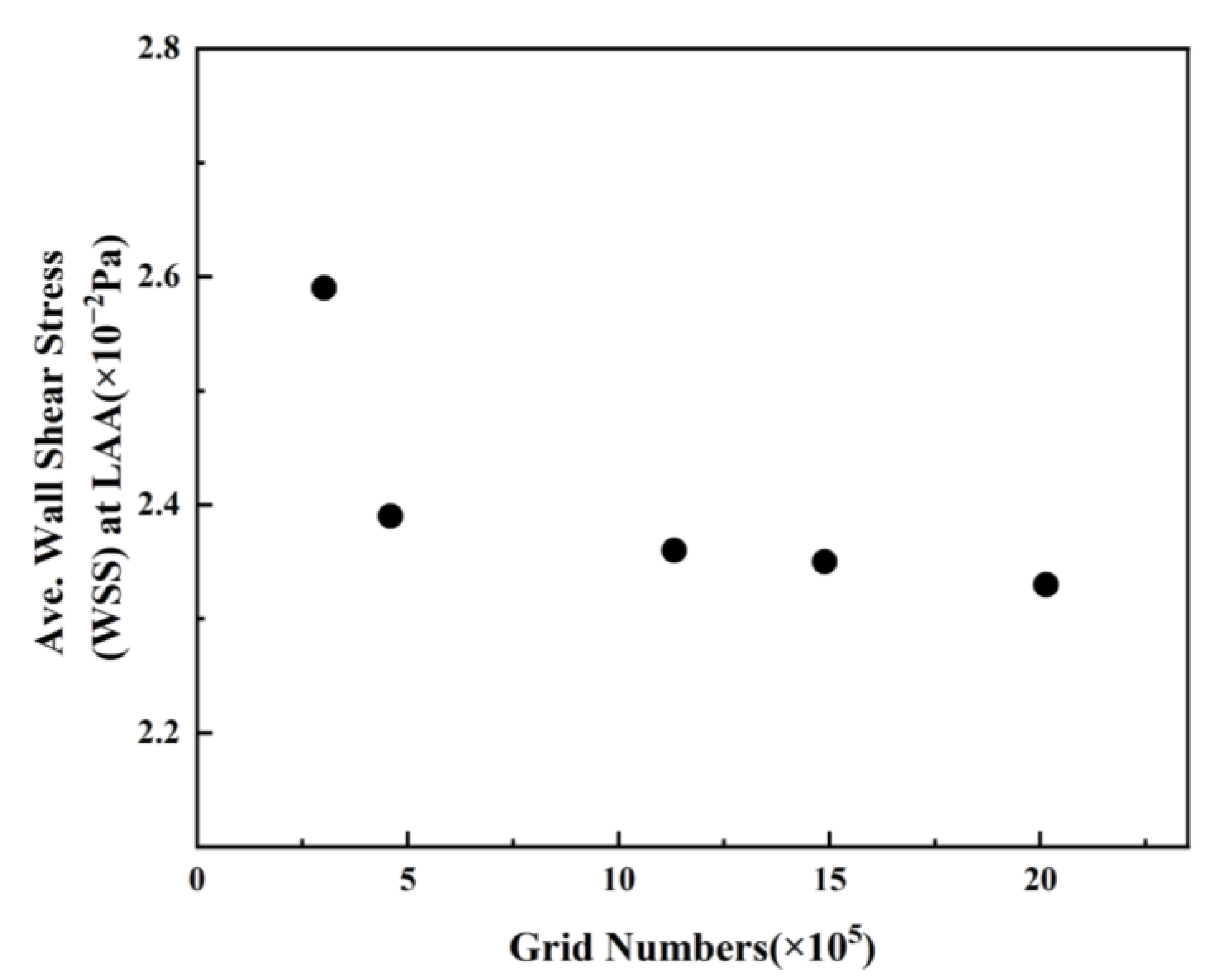 Bioengineering 10 00944 g009