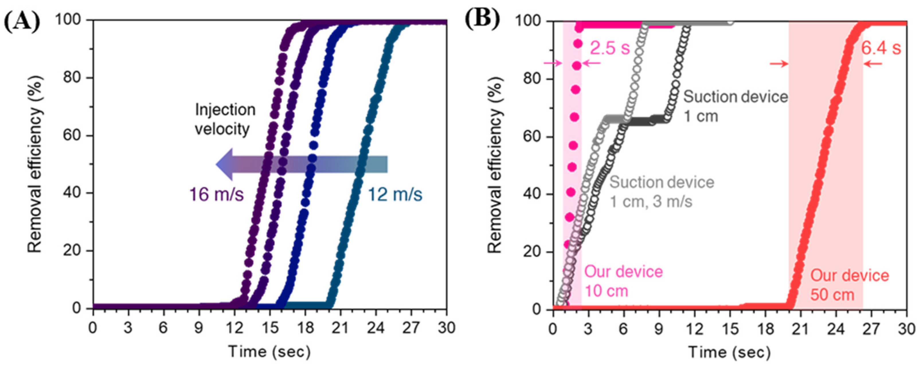 Bioengineering 10 00947 g006
