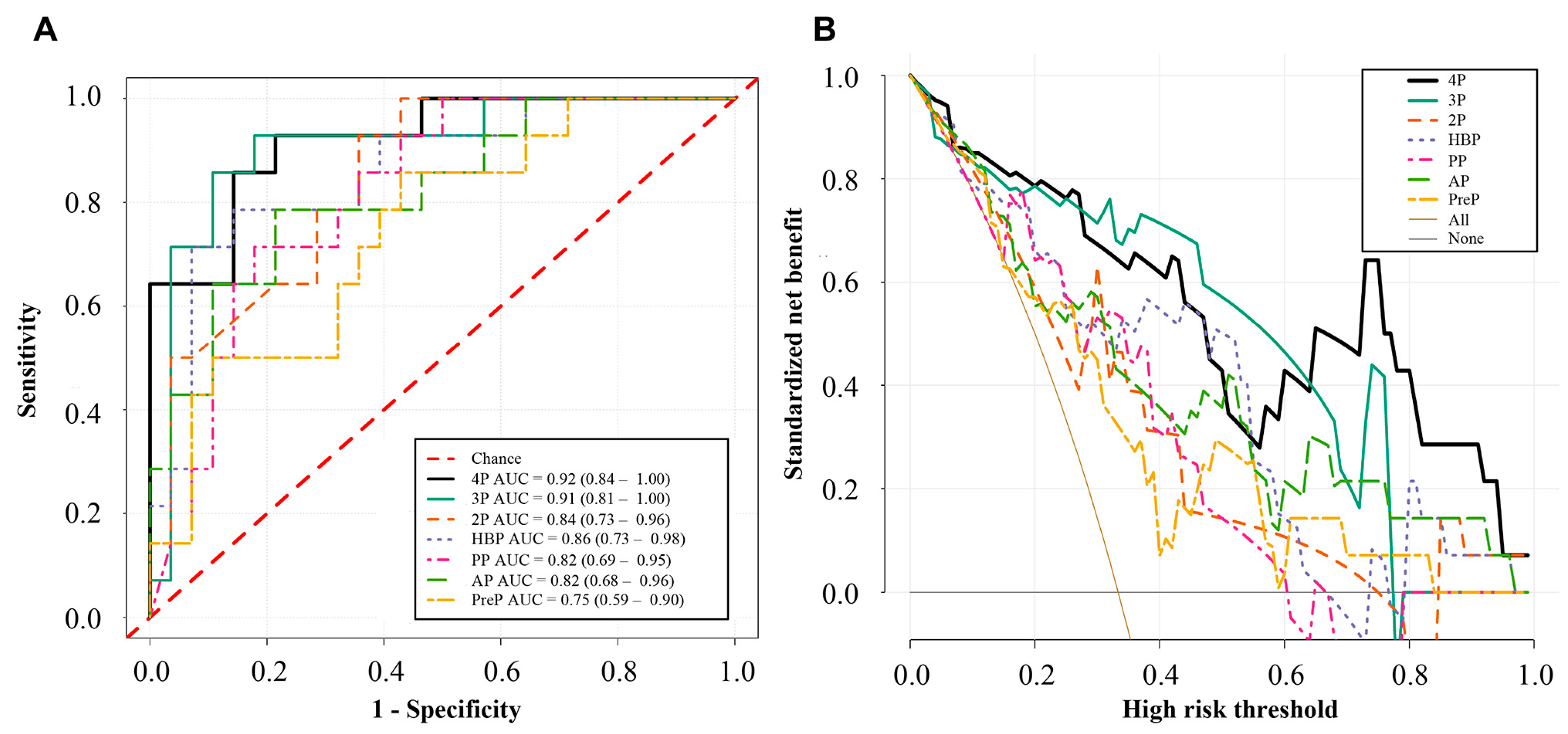 Bioengineering 10 00948 g006