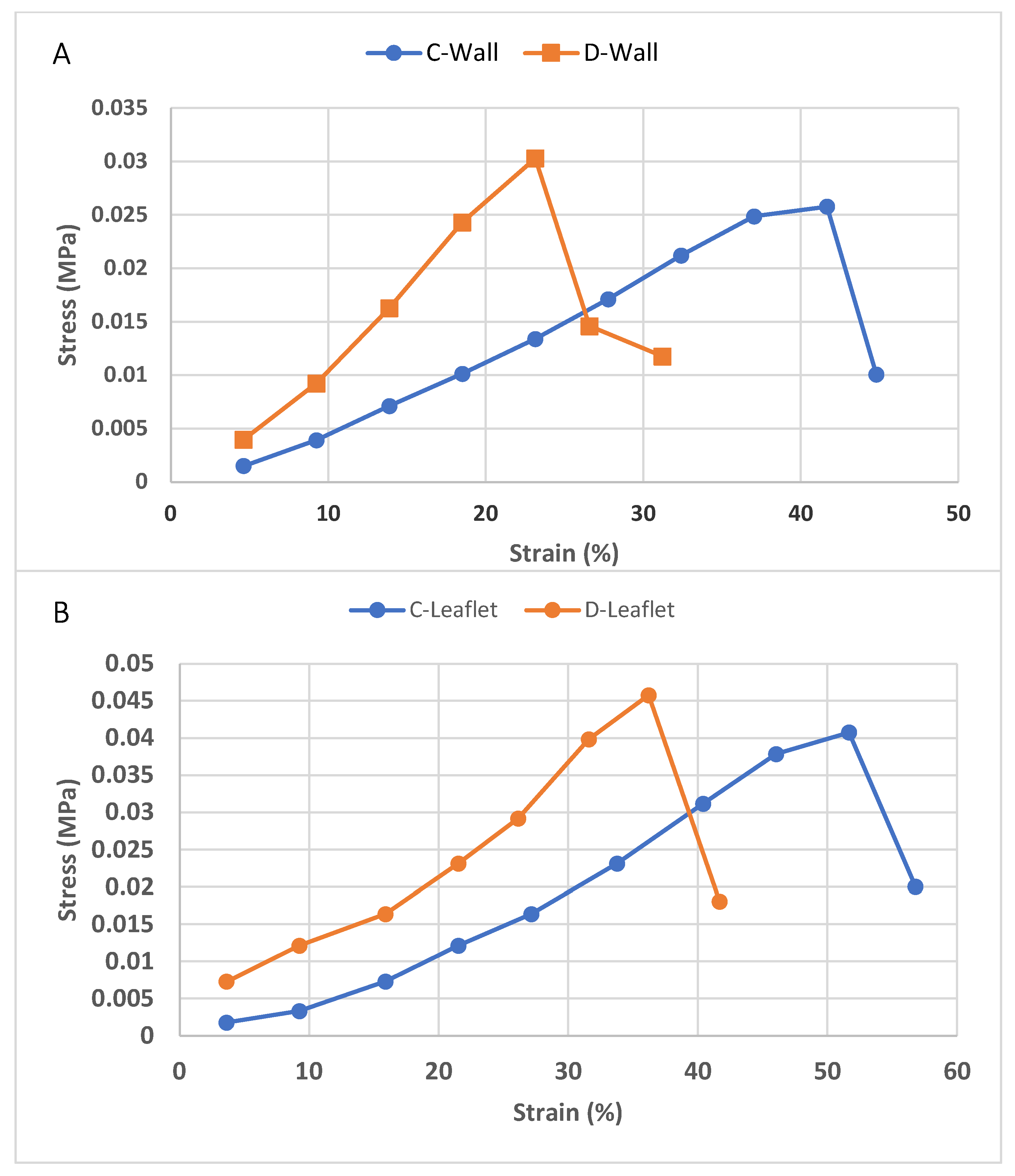 Bioengineering 10 00949 g006 Bioengineering 10 00949 g006
