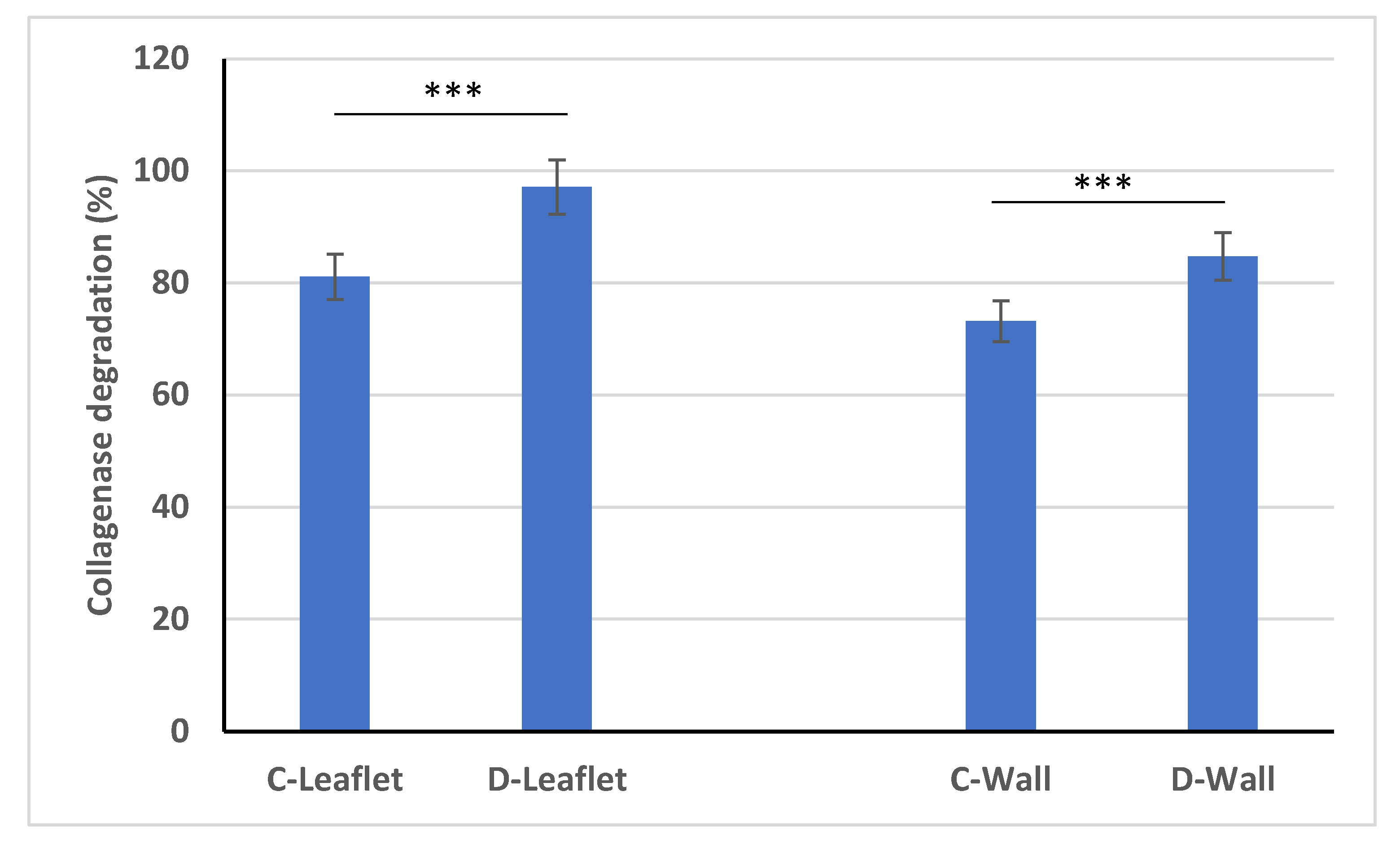 Bioengineering 10 00949 g007 Bioengineering 10 00949 g007