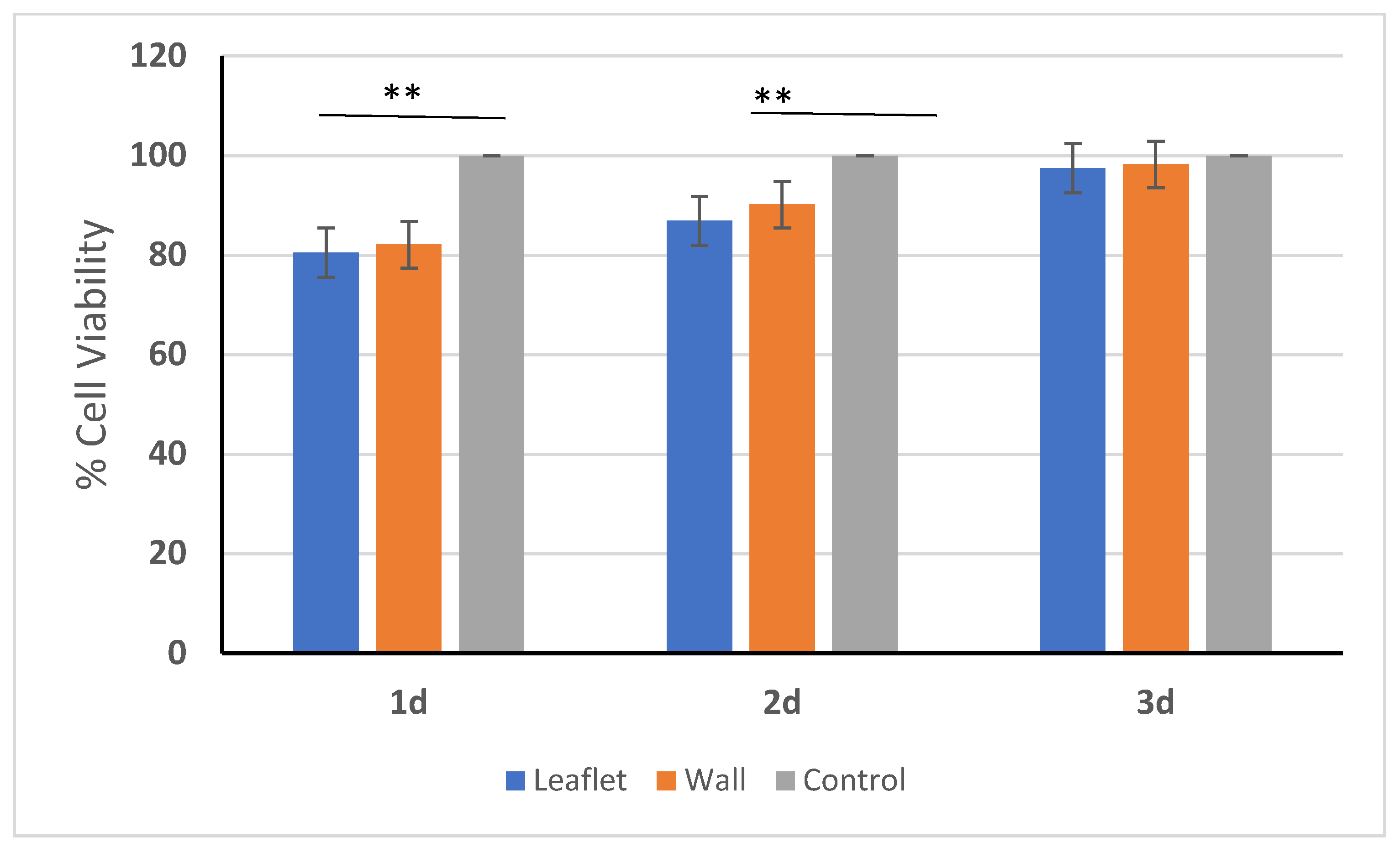 Bioengineering 10 00949 g008 Bioengineering 10 00949 g008