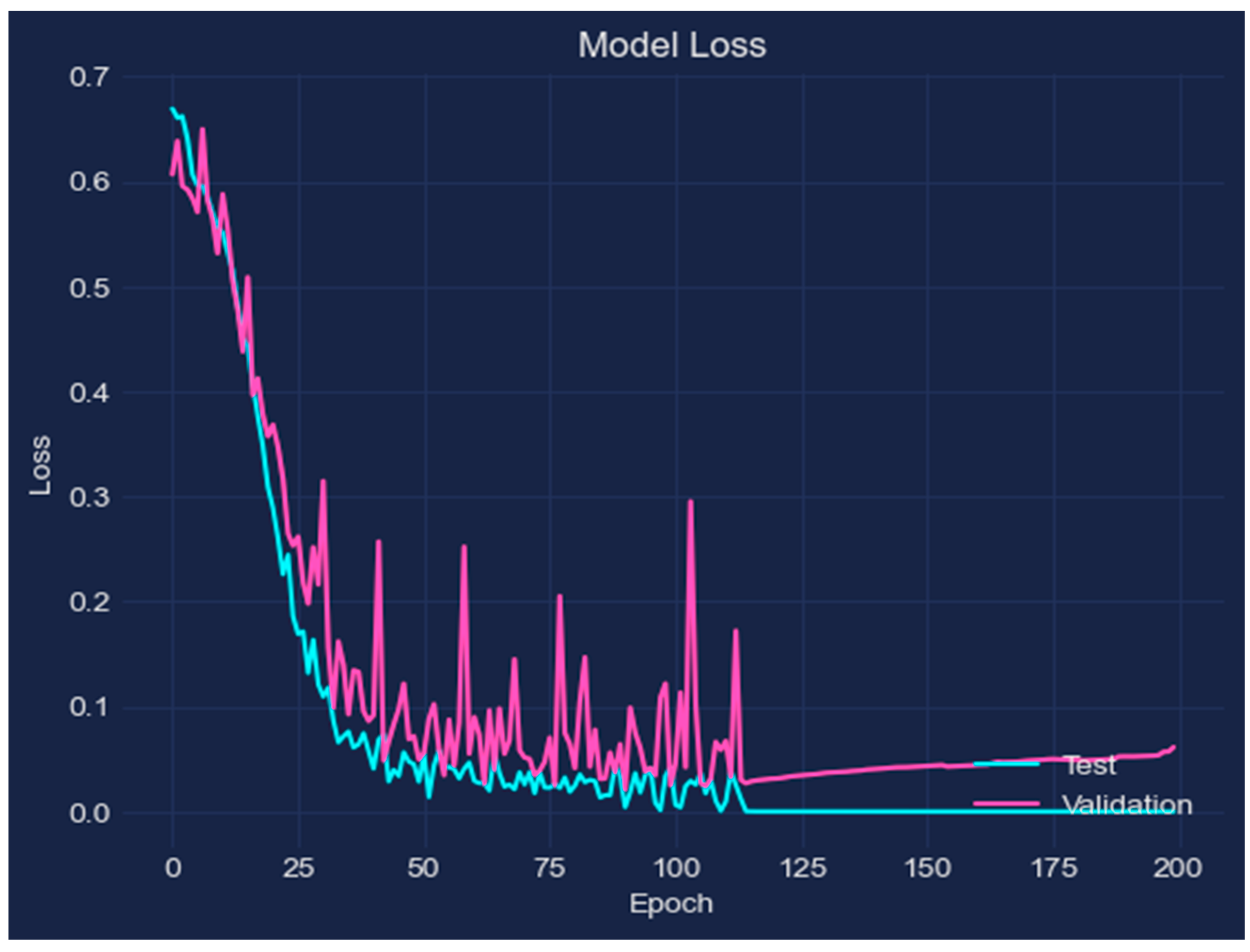 Bioengineering 10 00950 g006