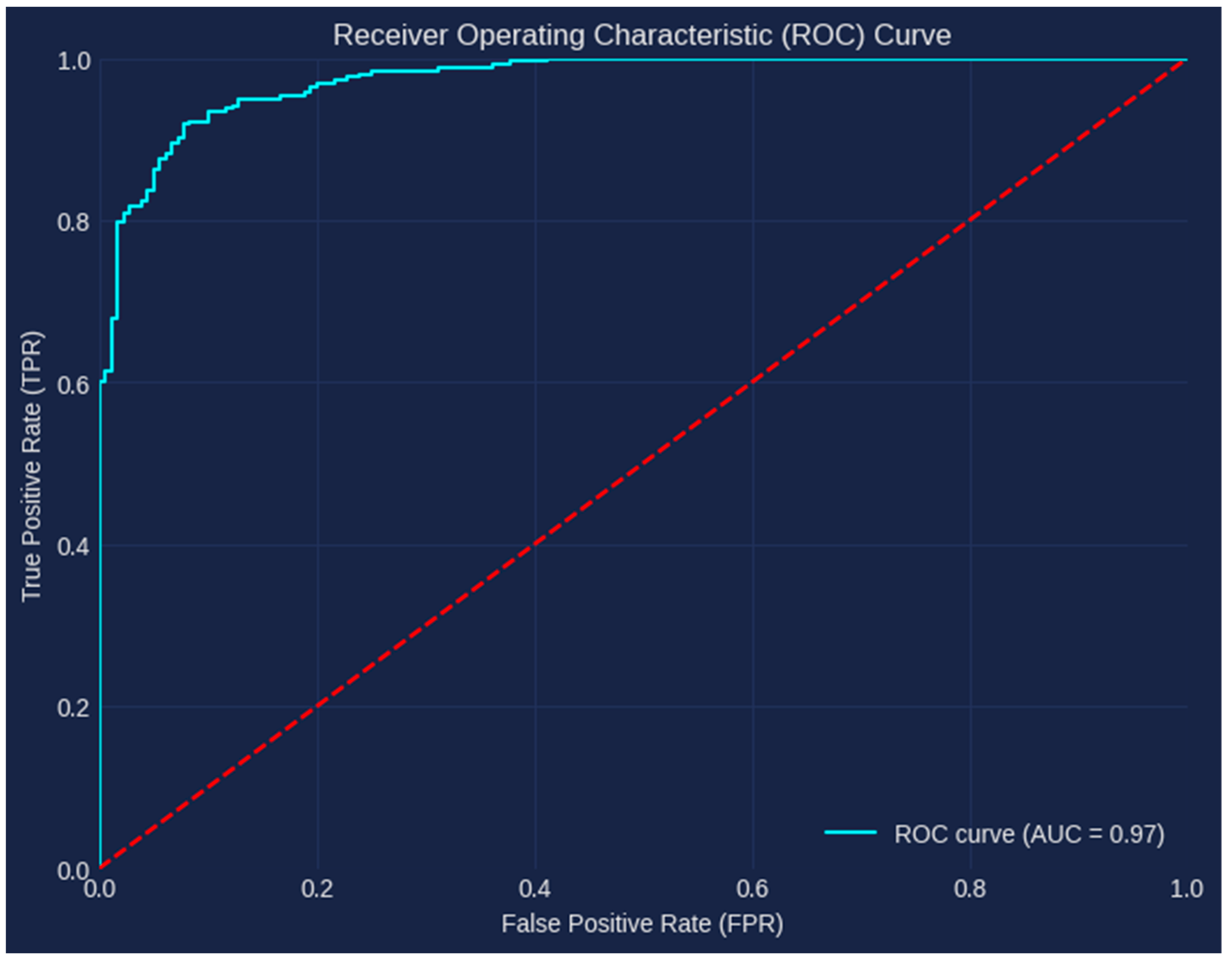 Bioengineering 10 00950 g007