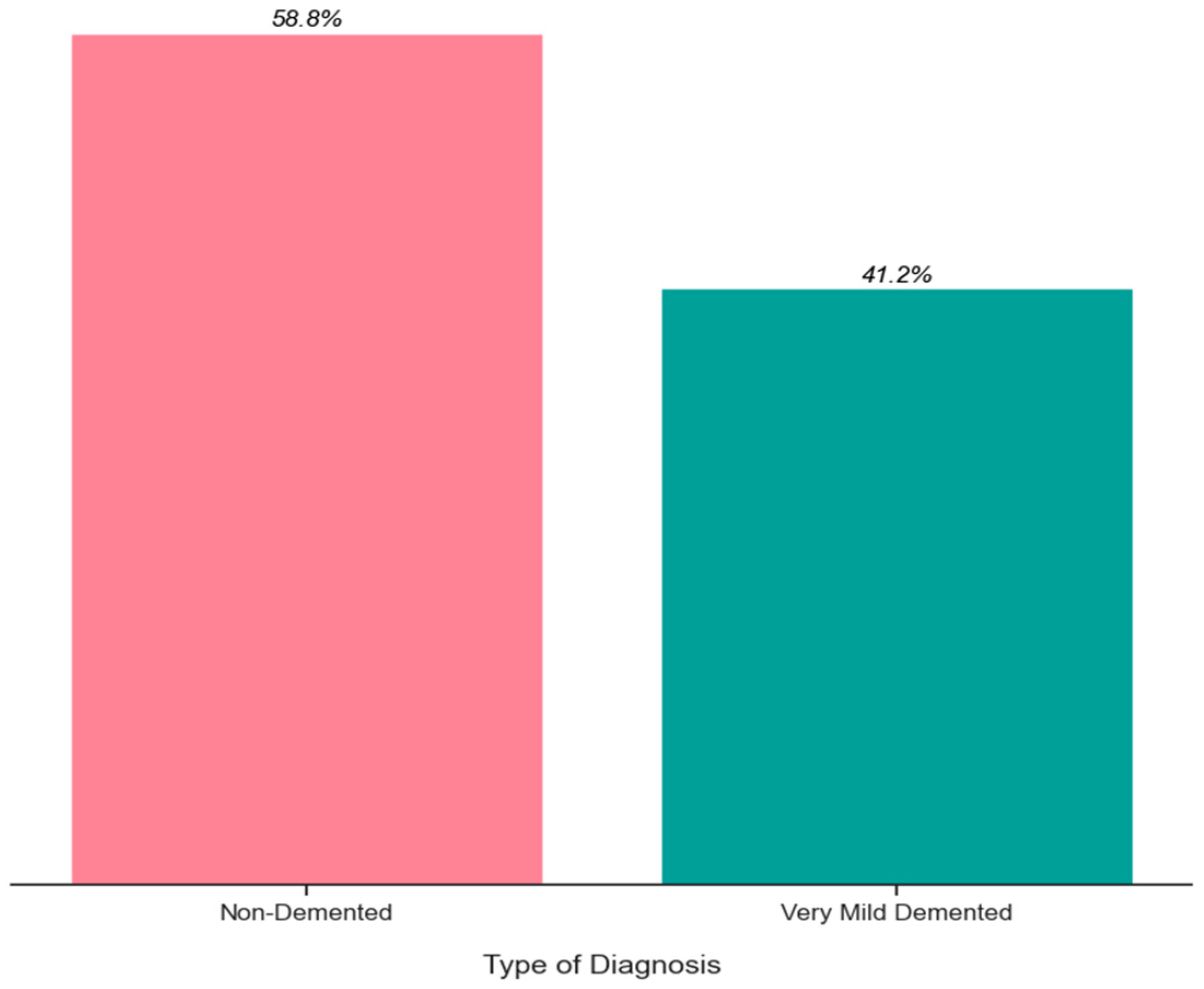 Bioengineering 10 00950 g013