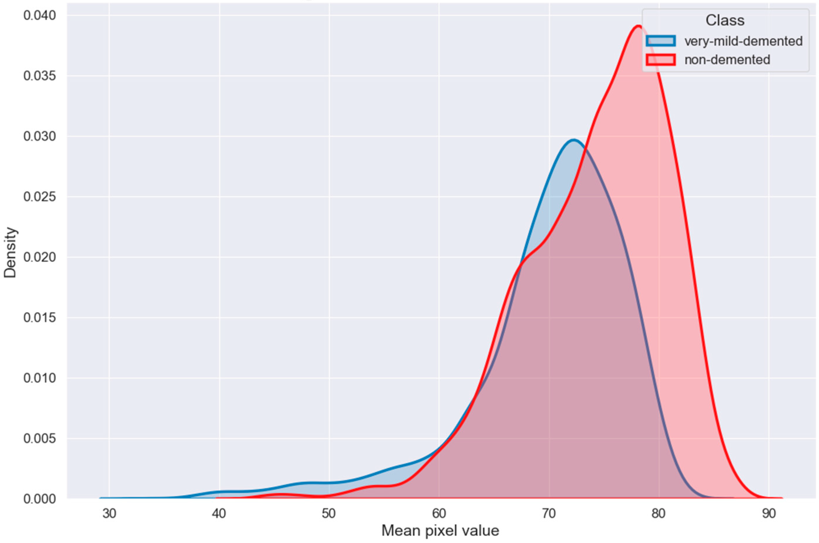 Bioengineering 10 00950 g015