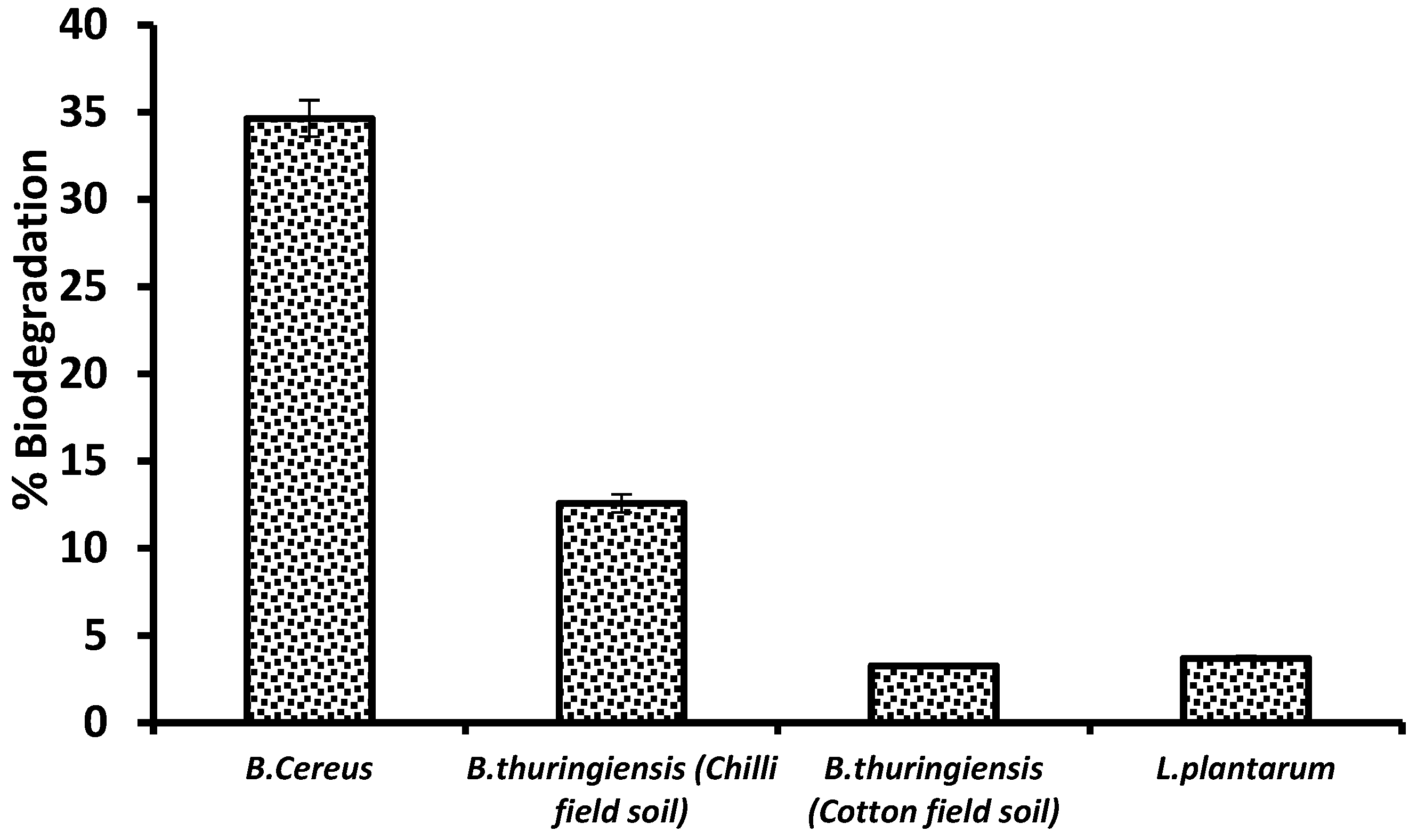 Bioengineering 10 00951 g001 Bioengineering 10 00951 g001