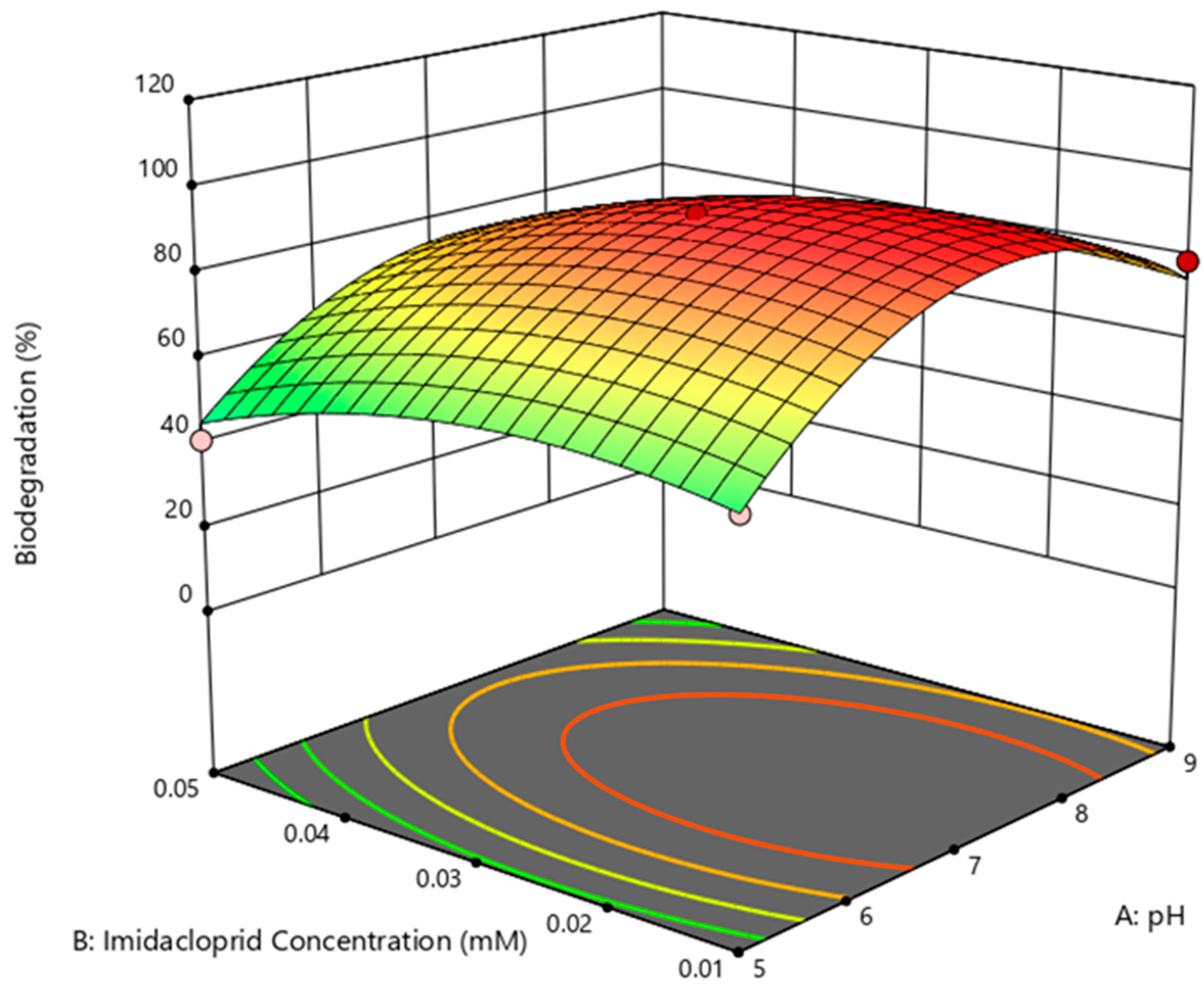 Bioengineering 10 00951 g003 Bioengineering 10 00951 g003
