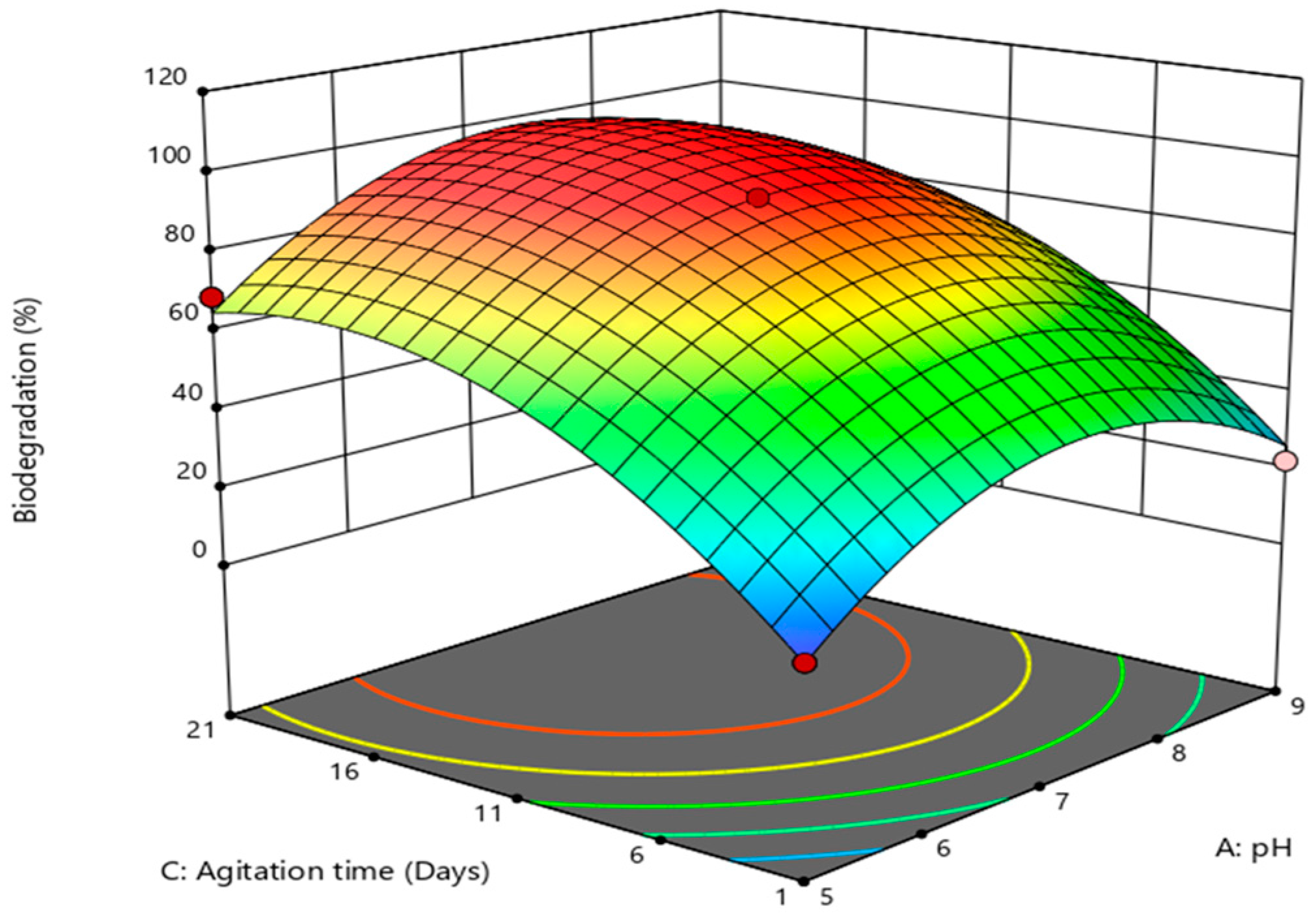 Bioengineering 10 00951 g005 Bioengineering 10 00951 g005