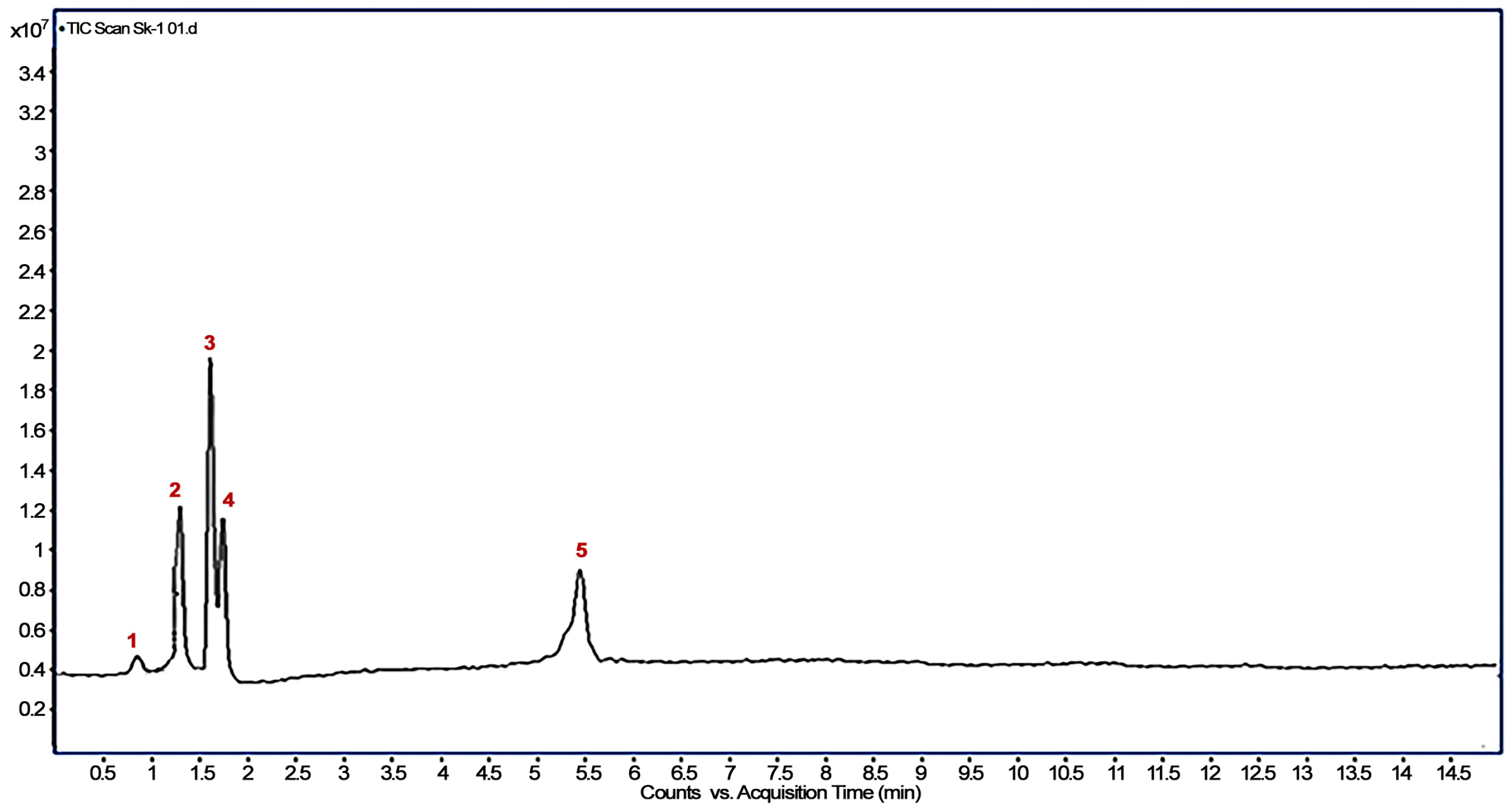 Bioengineering 10 00951 g006 Bioengineering 10 00951 g006